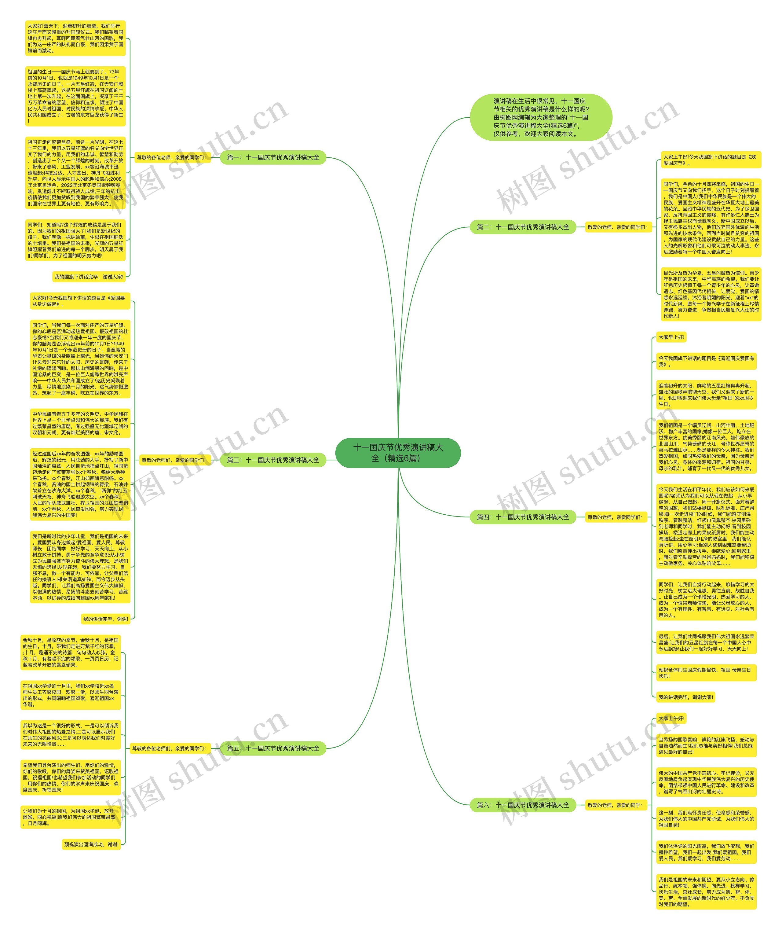十一国庆节优秀演讲稿大全(精选6篇)思维导图高清图 十一国庆节优秀演讲稿大全(精选6篇)思维导图