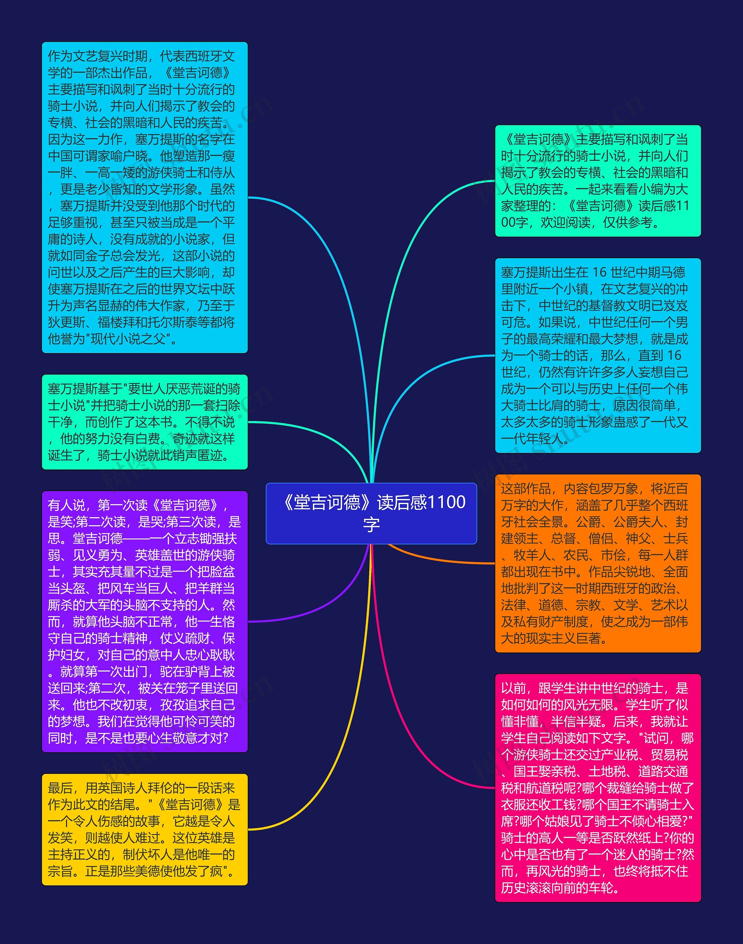 《堂吉诃德》读后感1100字思维导图