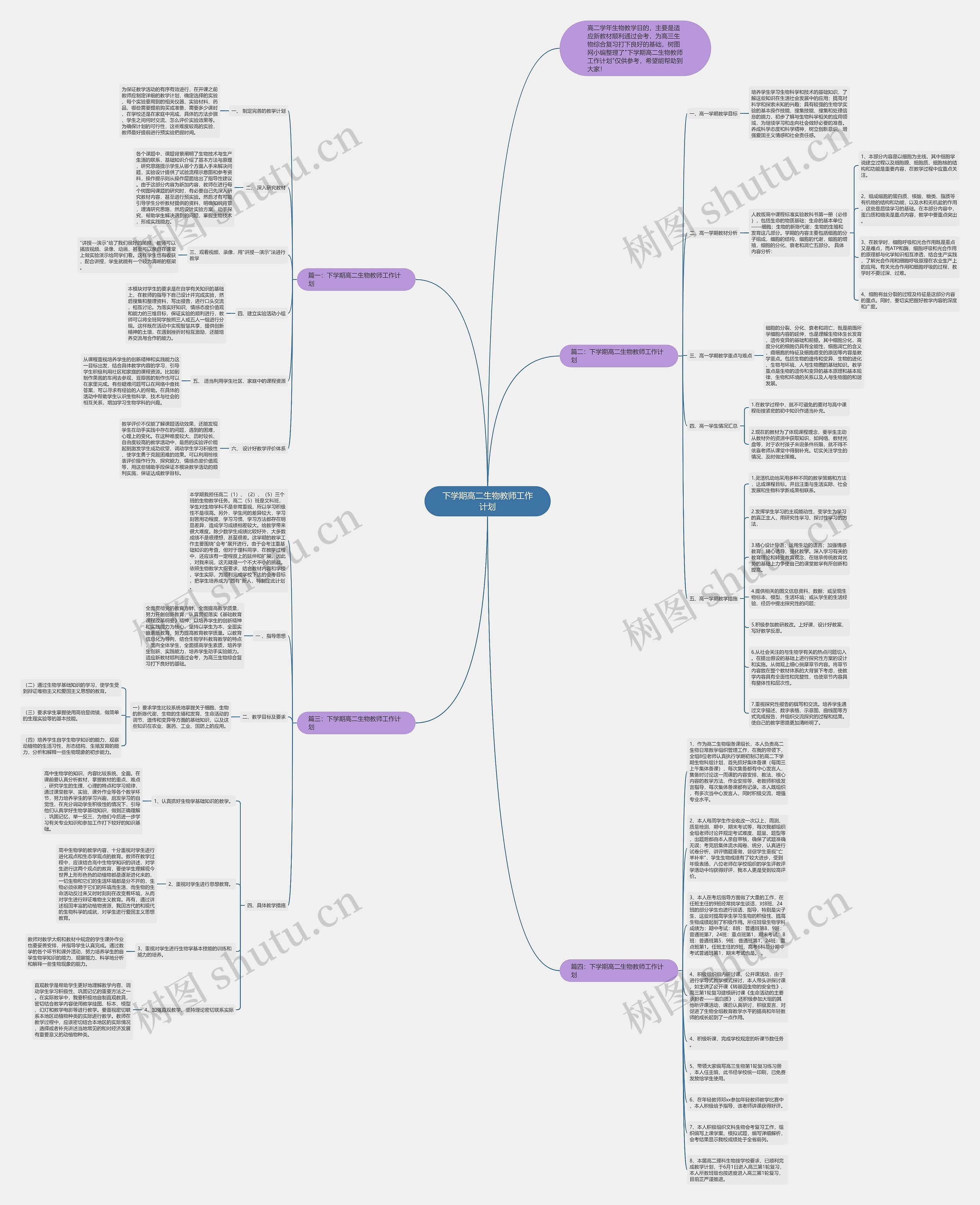 下学期高二生物教师工作计划思维导图