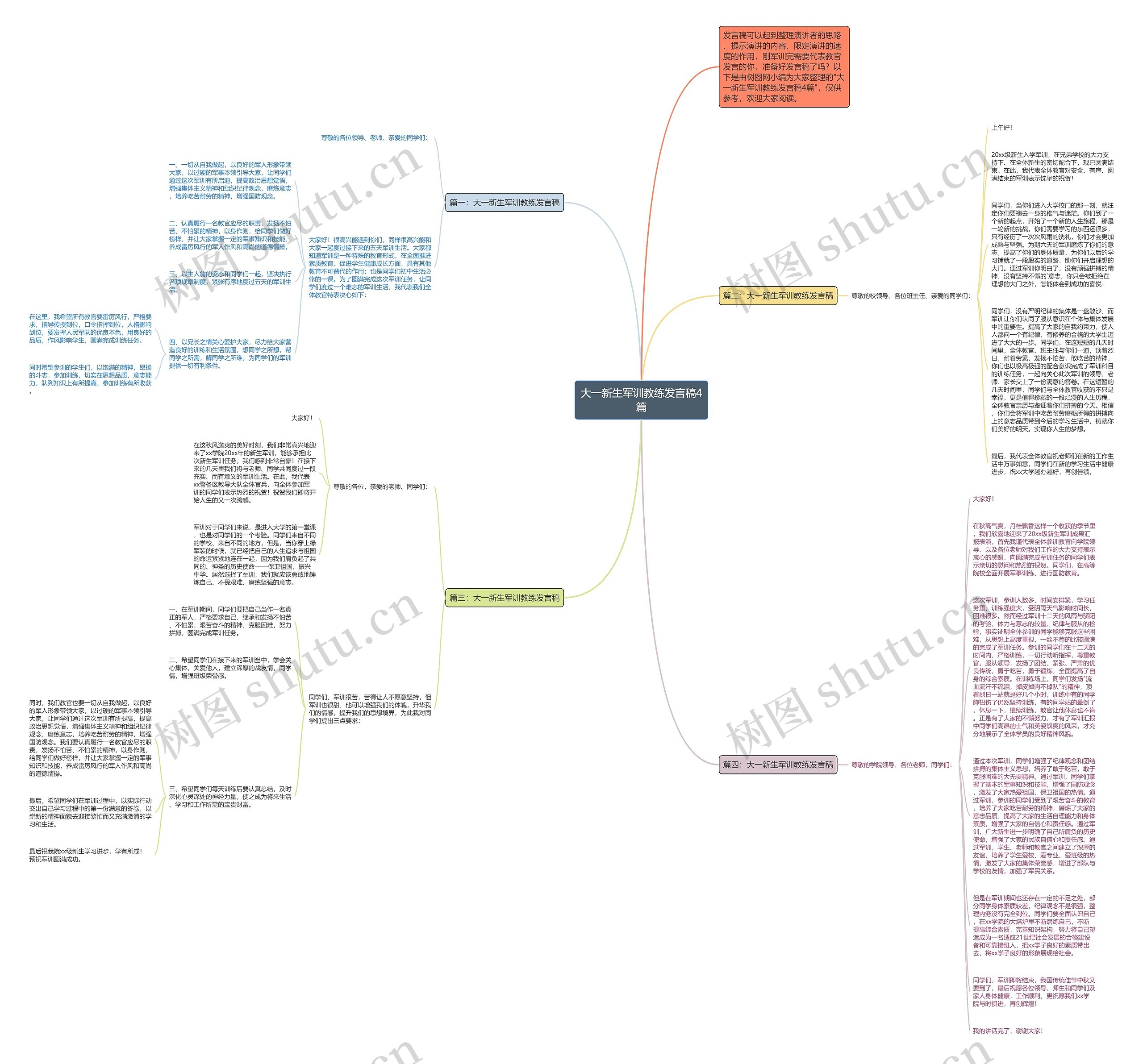 大一新生军训教练发言稿4篇思维导图