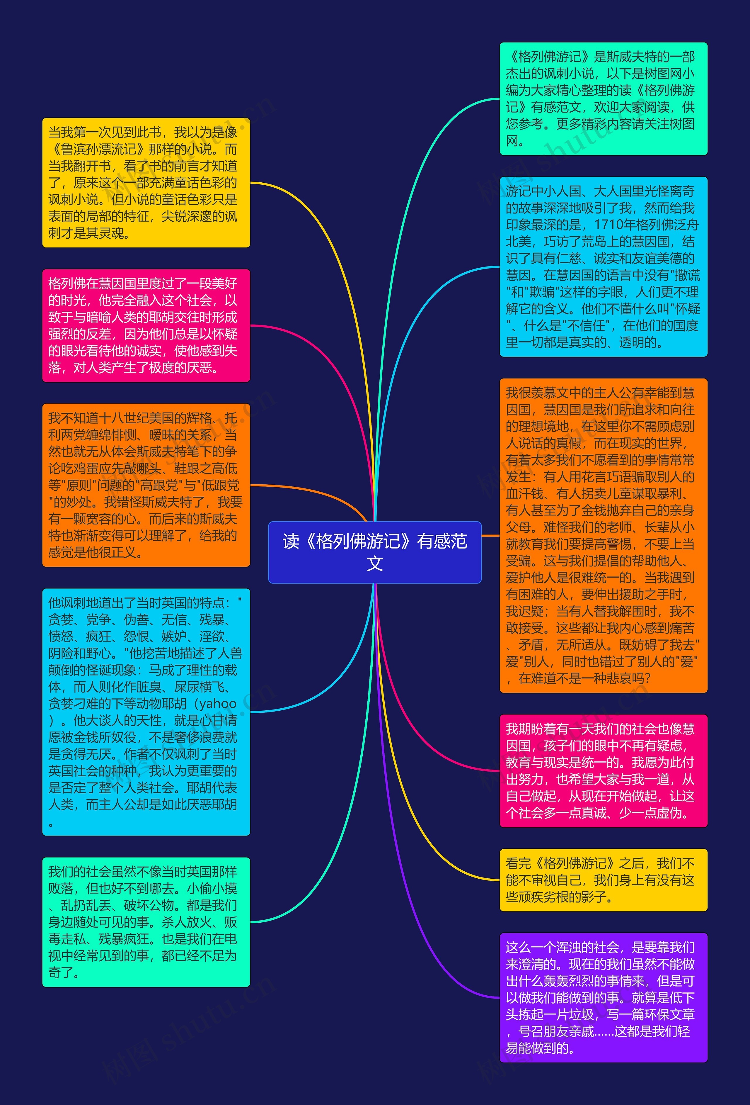 读《格列佛游记》有感范文思维导图