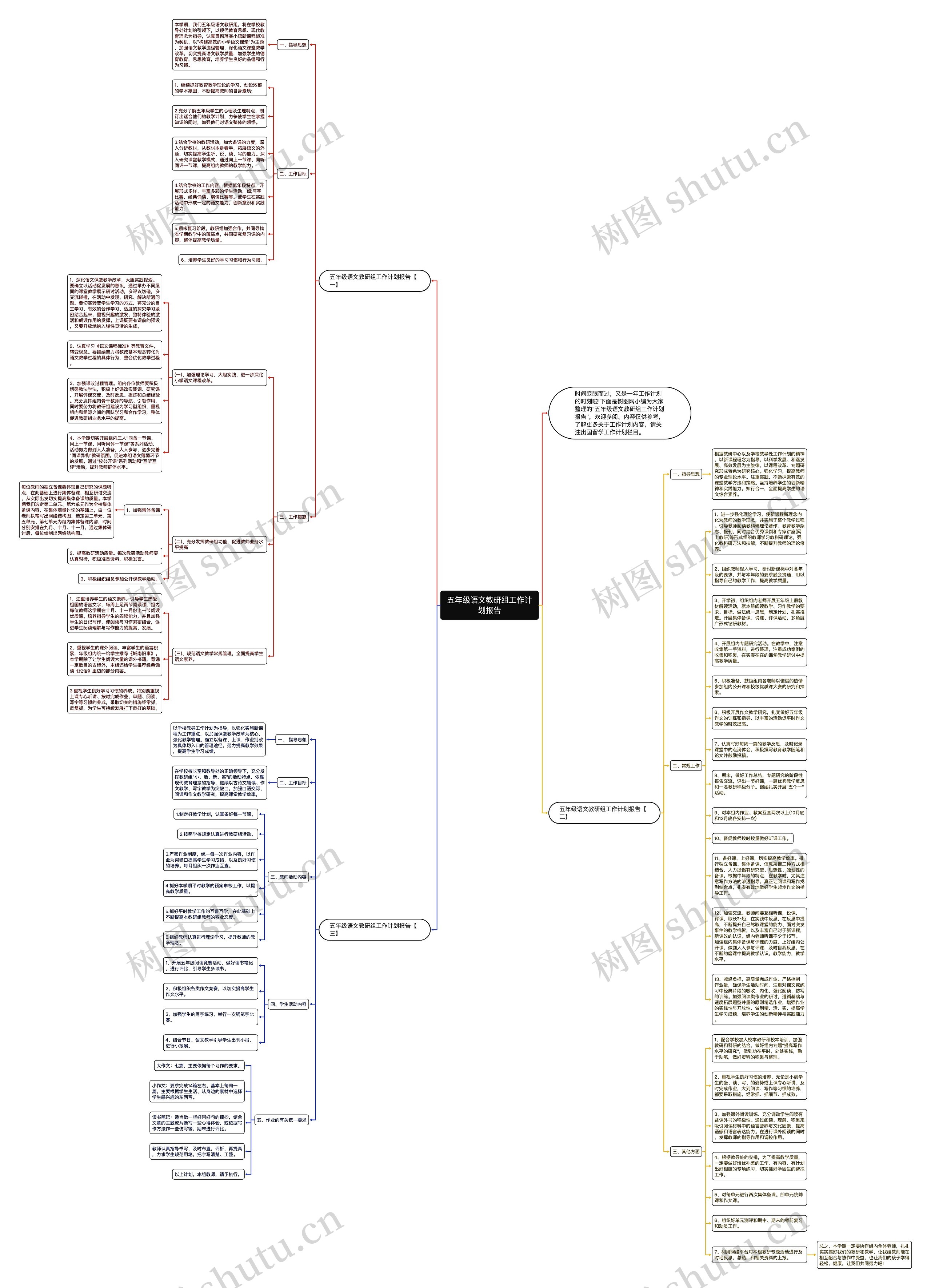 五年级语文教研组工作计划报告思维导图
