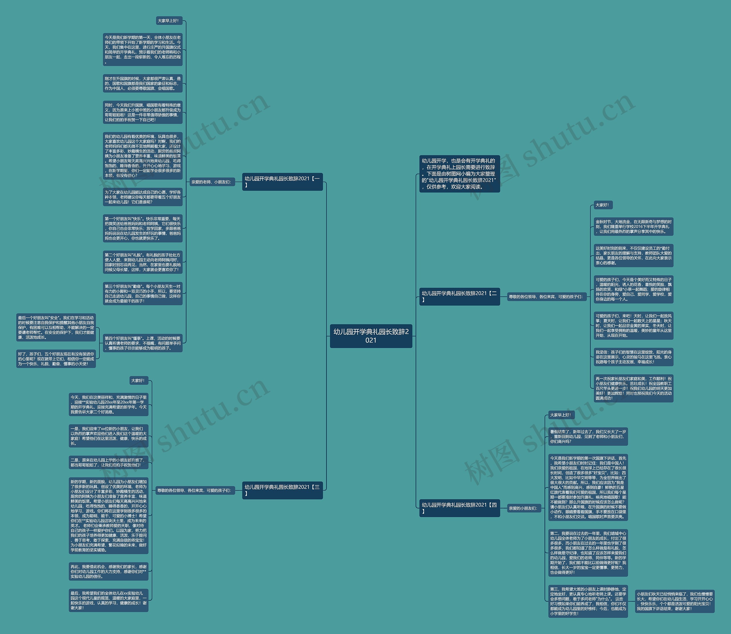 幼儿园开学典礼园长致辞2021思维导图