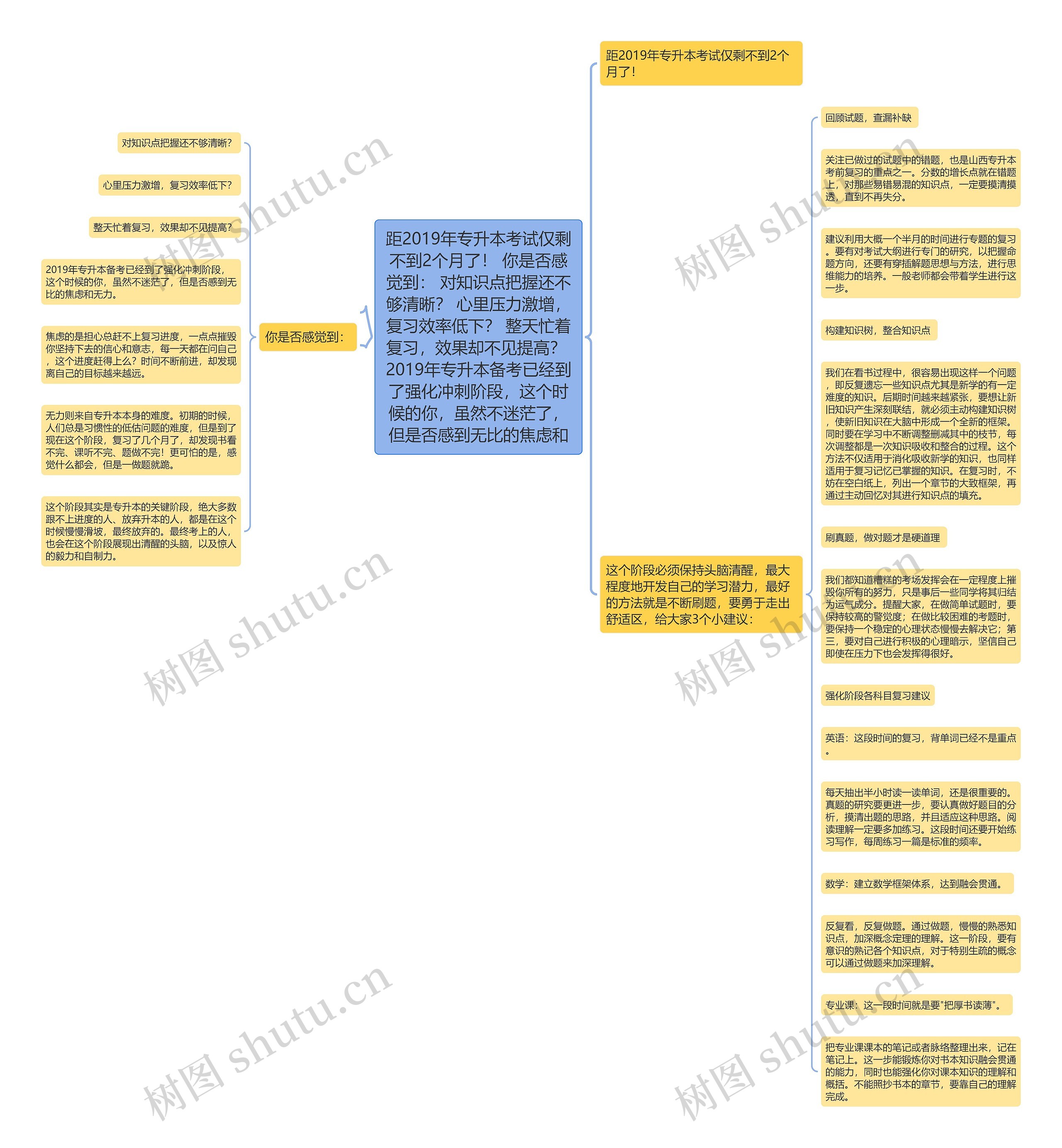 距2019年专升本考试仅剩不到2个月了！ 你是否感觉到： 对知识点把握还不够清晰？ 心里压力激增，复习效率低下？ 整天忙着复习，效果却不见提高？ 2019年专升本备考已经到了强化冲刺阶段，这个时候的你，虽然不迷茫了，但是否感到无比的焦虑和