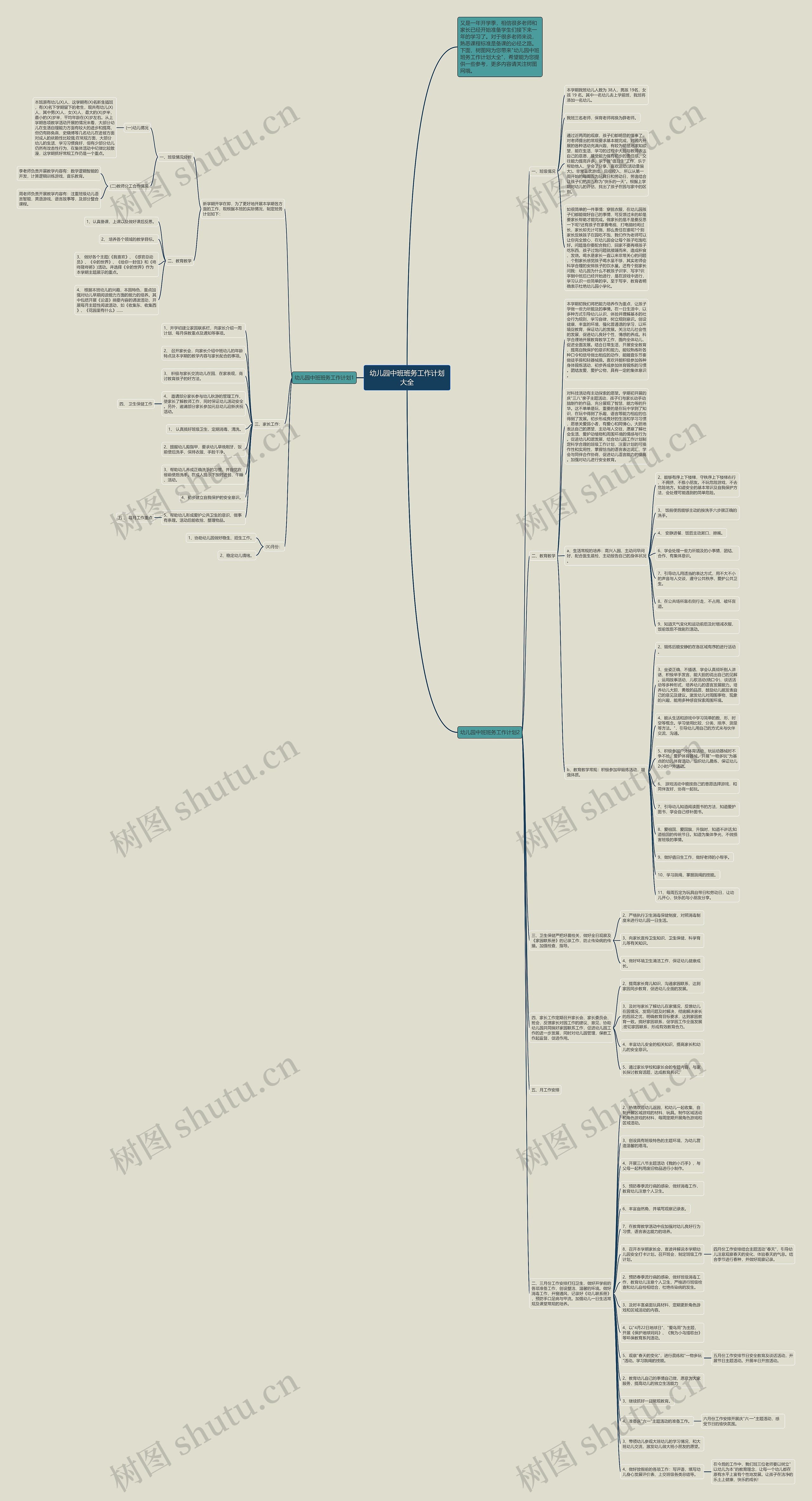 幼儿园中班班务工作计划大全思维导图