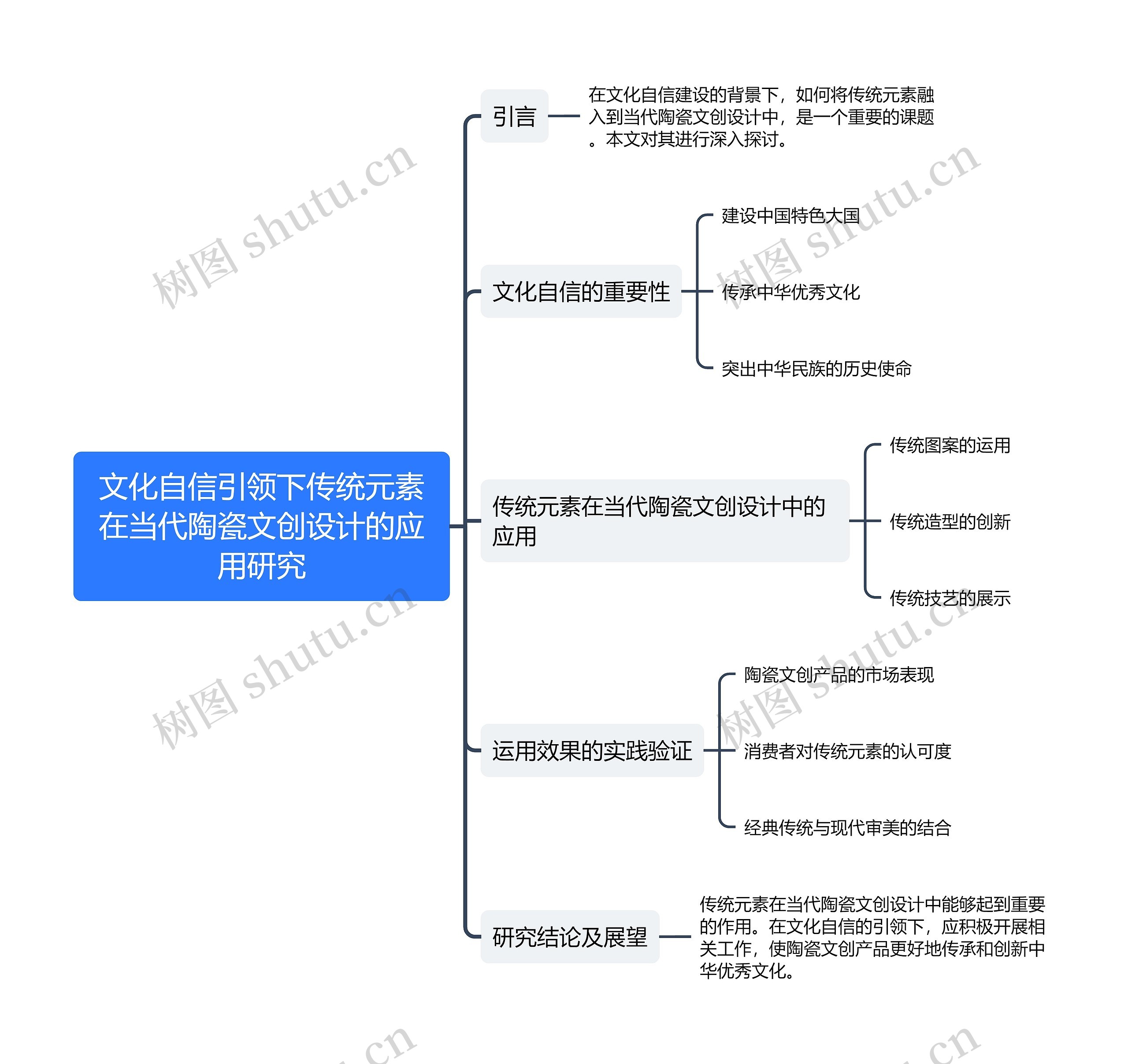 文化自信引领下传统元素在当代陶瓷文创设计的应用研究