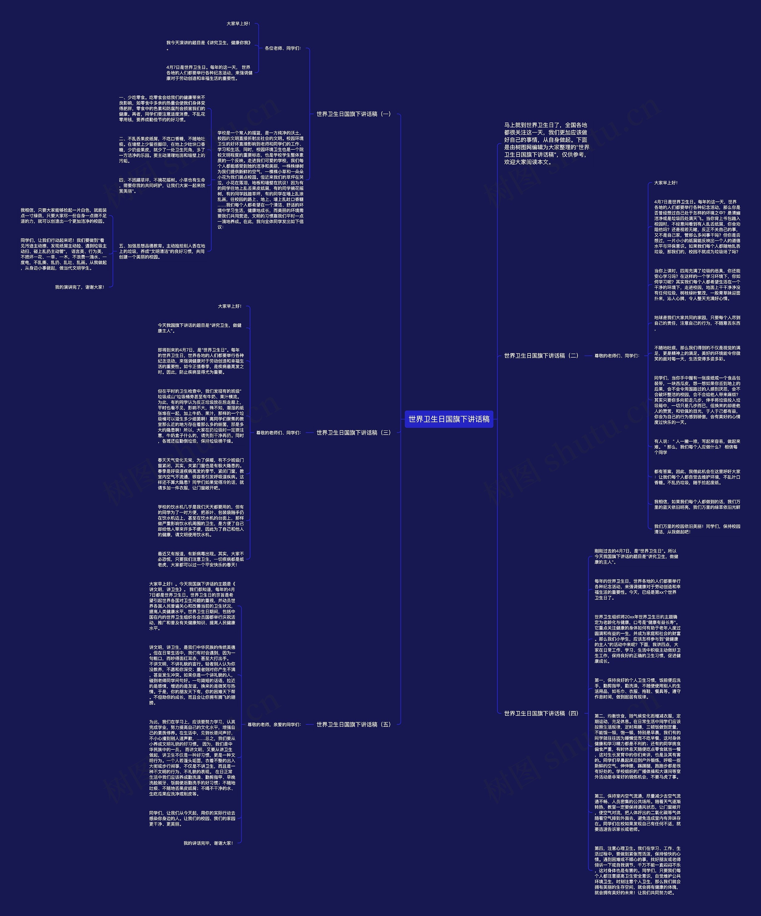 世界卫生日国旗下讲话稿思维导图