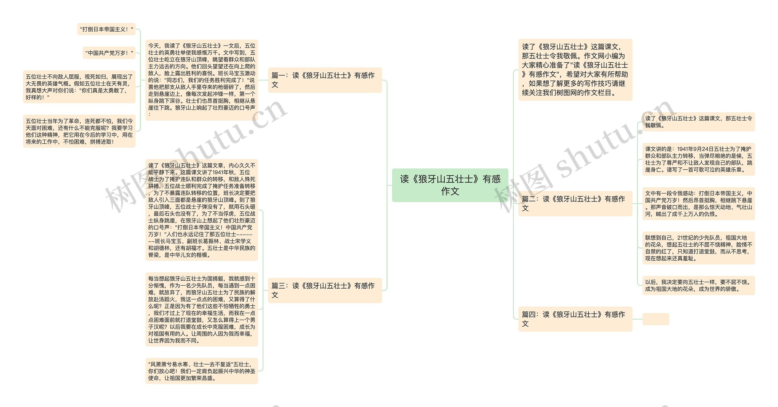 读《狼牙山五壮士》有感作文