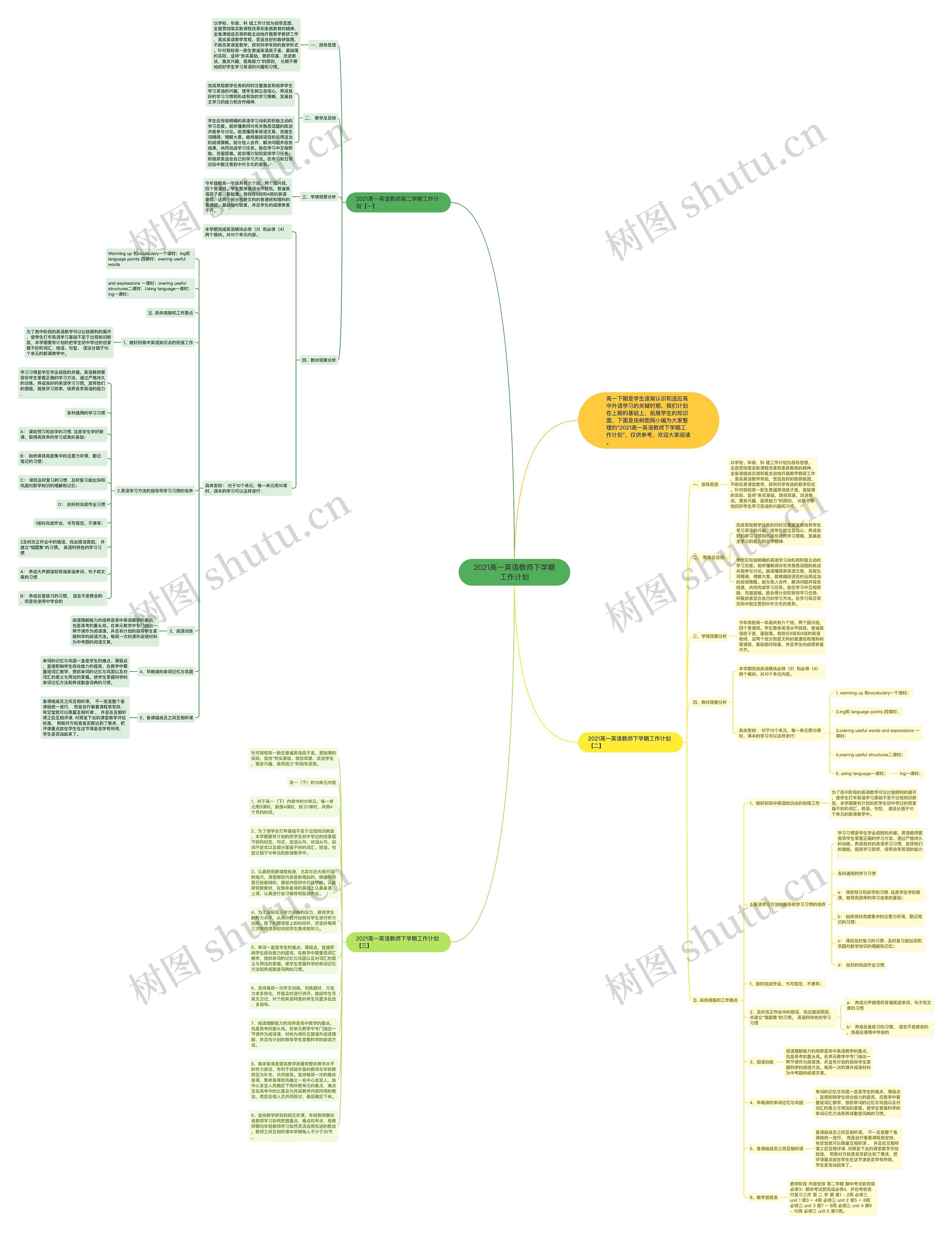 2021高一英语教师下学期工作计划思维导图