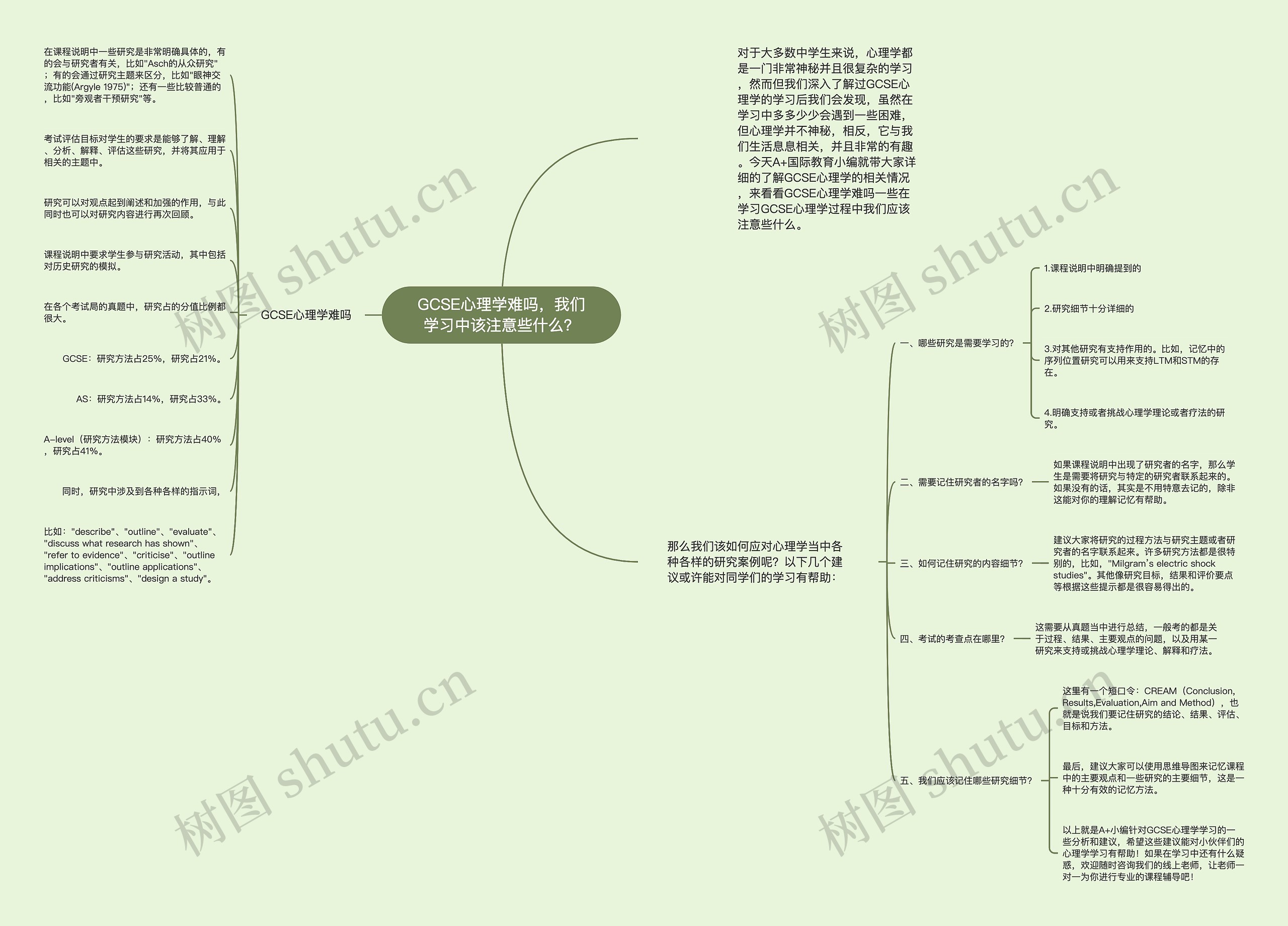 GCSE心理学难吗，我们学习中该注意些什么？思维导图