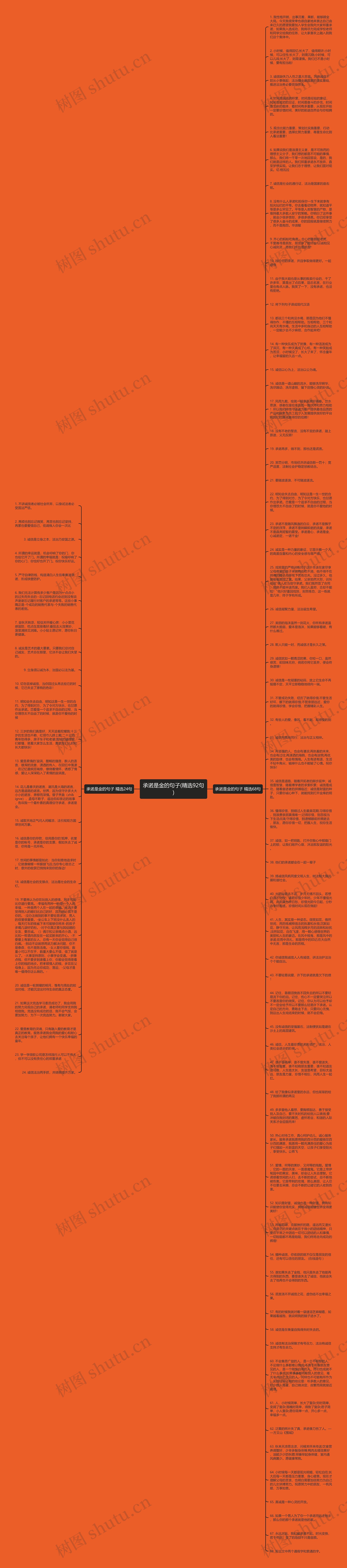 承诺是金的句子(精选92句)思维导图