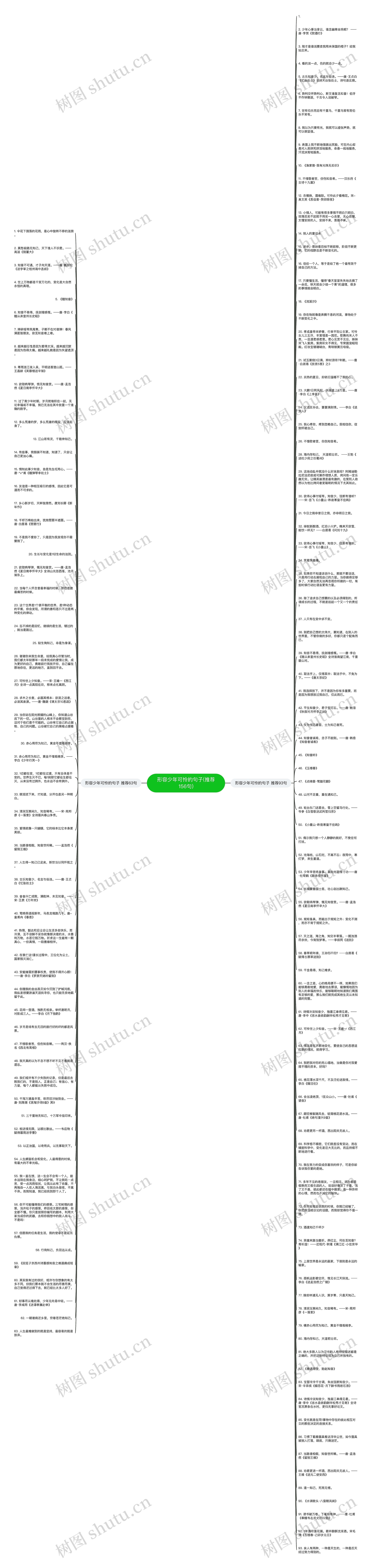 形容少年可怜的句子(推荐156句)思维导图