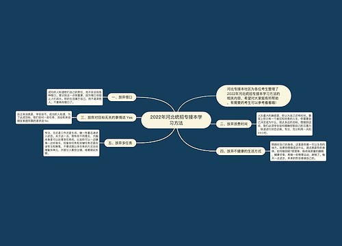 2022年河北统招专接本学习方法