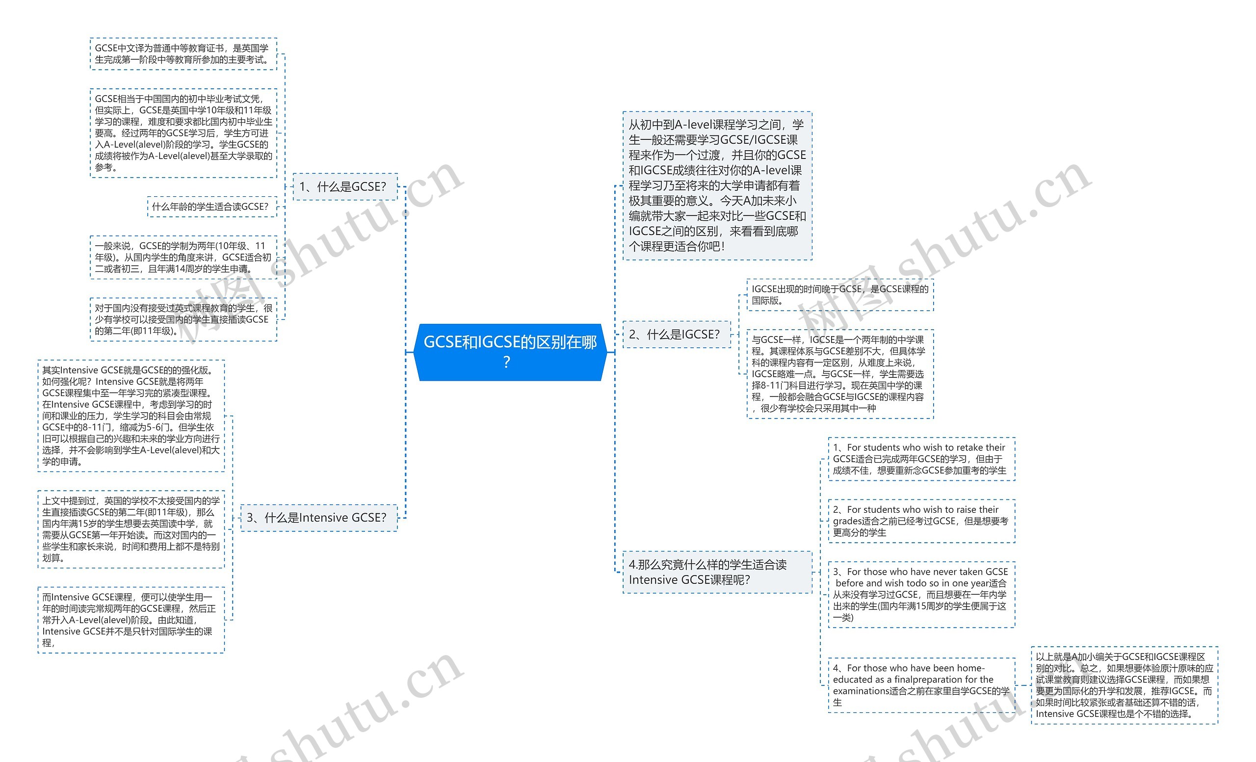 GCSE和IGCSE的区别在哪？