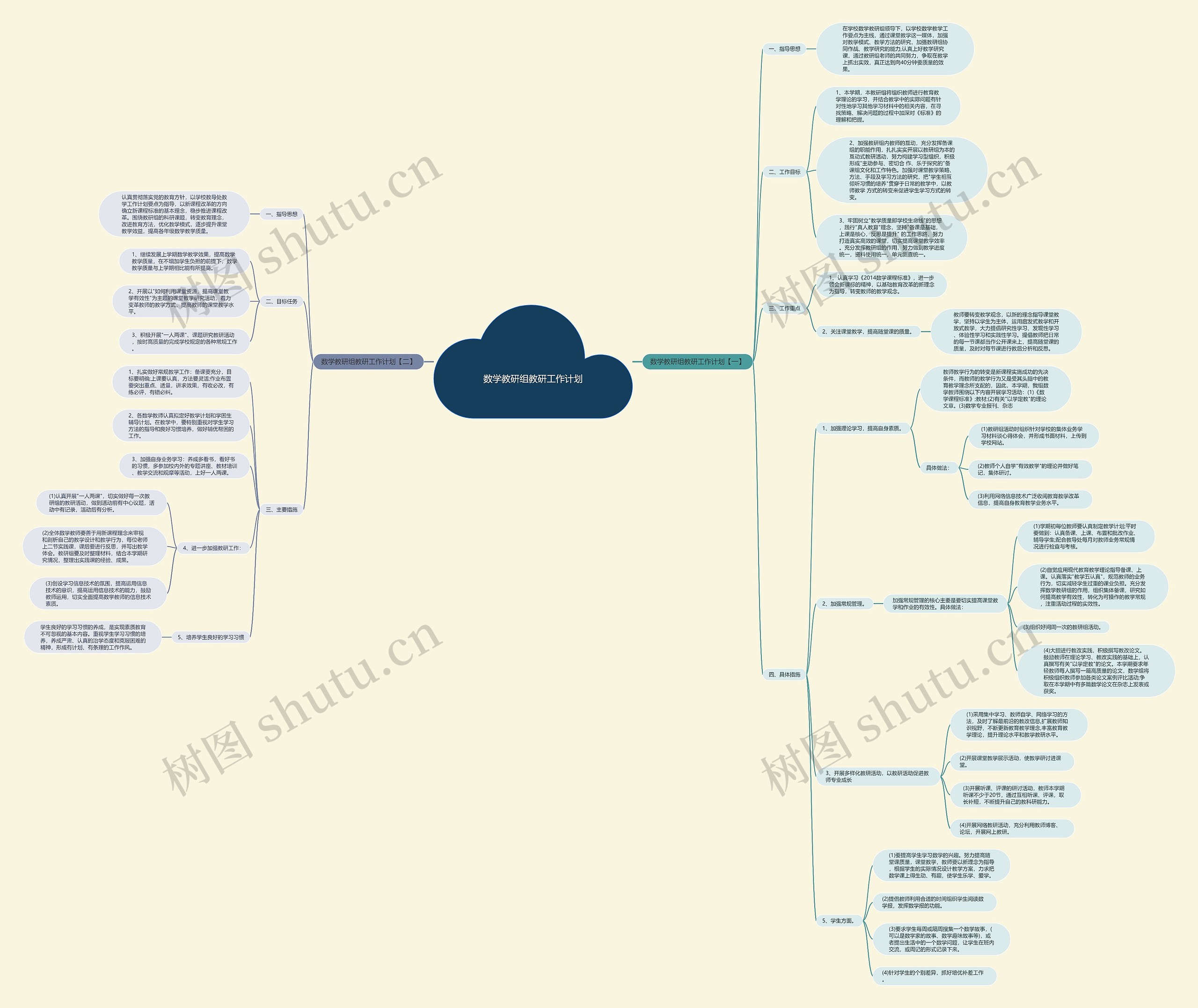 数学教研组教研工作计划思维导图