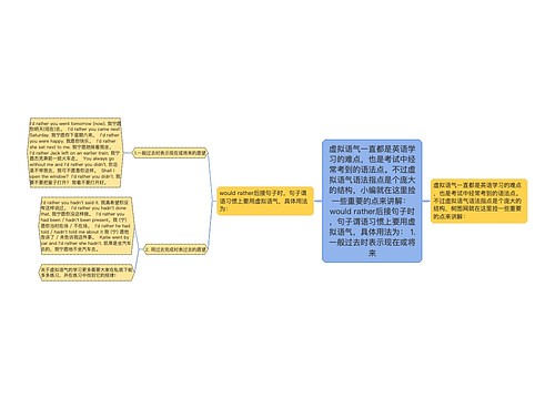 虚拟语气一直都是英语学习的难点，也是考试中经常考到的语法点。不过虚拟语气语法指点是个庞大的结构，小编就在这里捡一些重要的点来讲解： would rather后接句子时，句子谓语习惯上要用虚拟语气，具体用法为： 1.一般过去时表示现在或将来