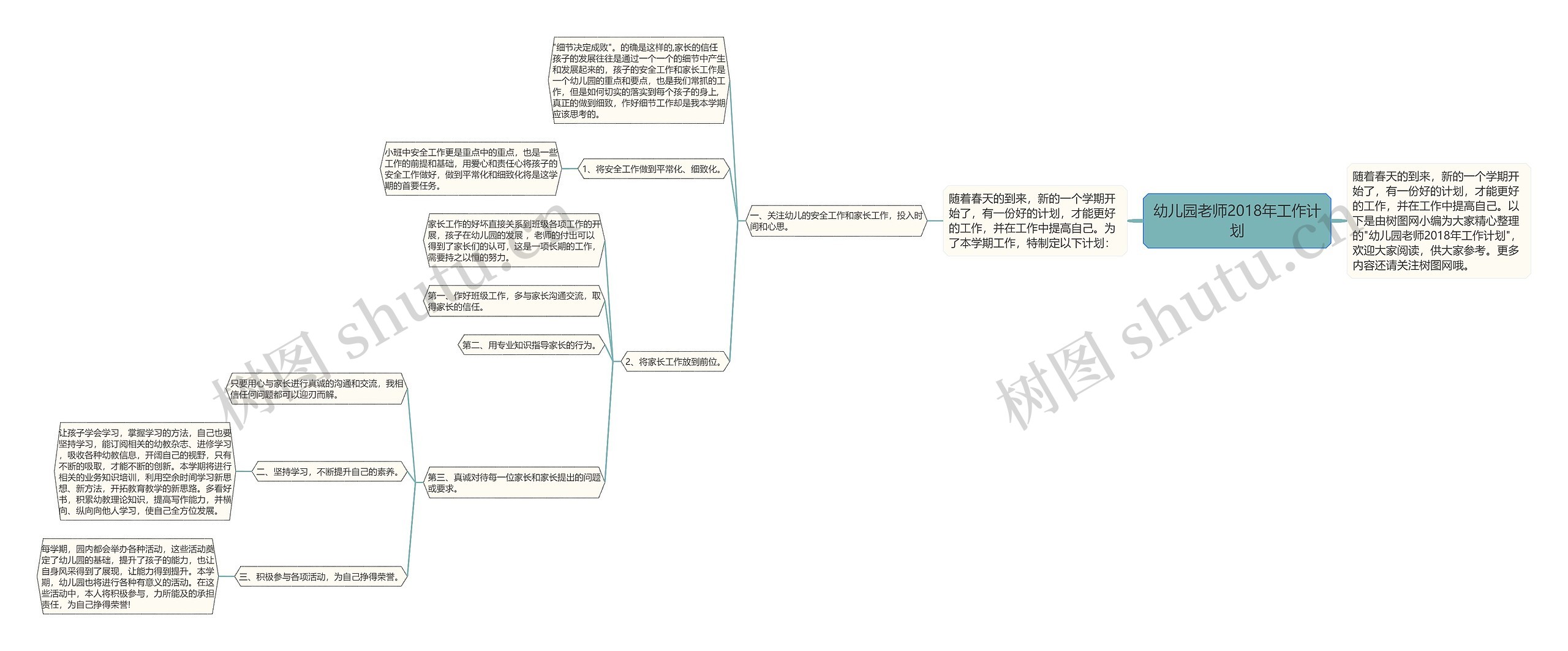 幼儿园老师2018年工作计划思维导图