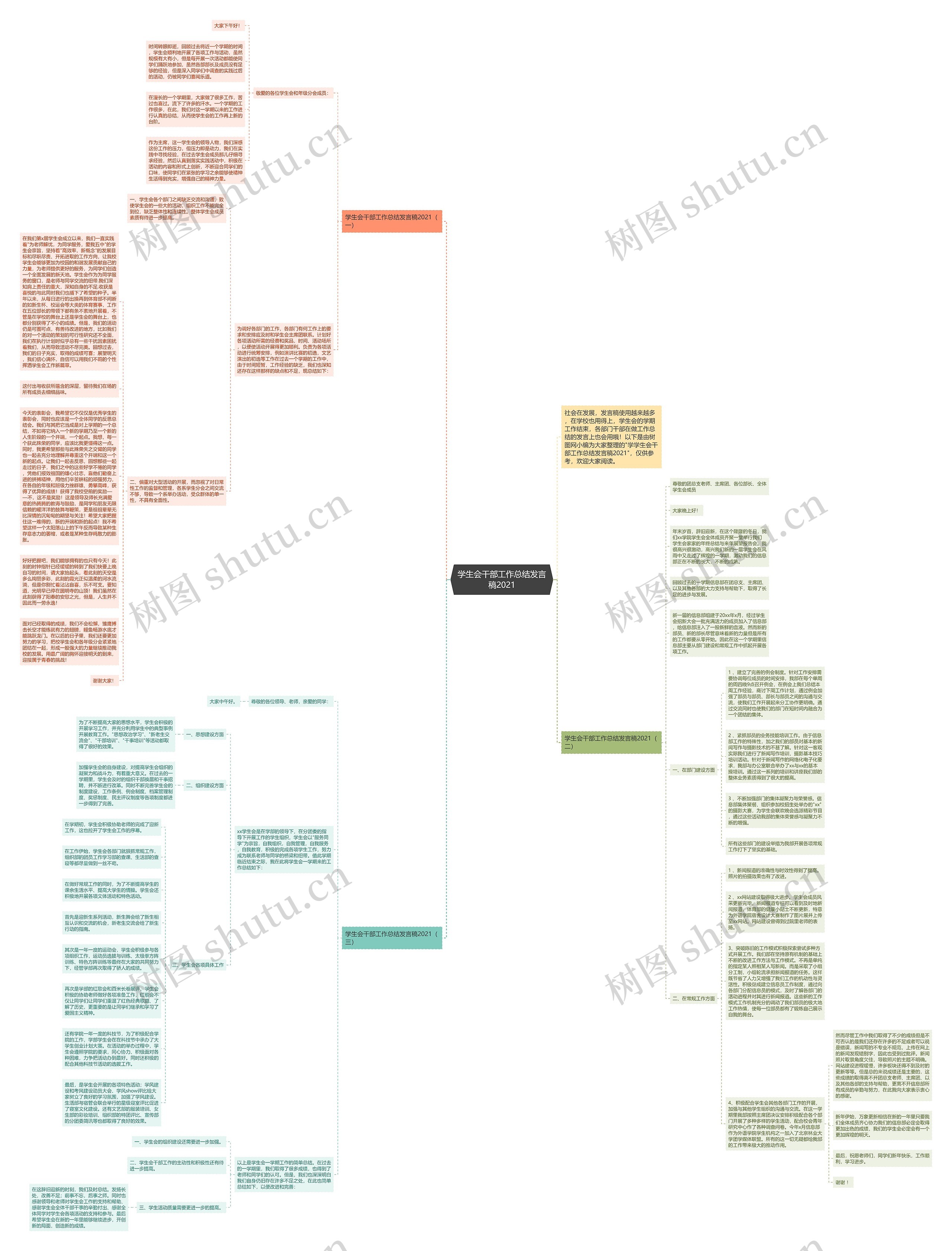 学生会干部工作总结发言稿2021思维导图
