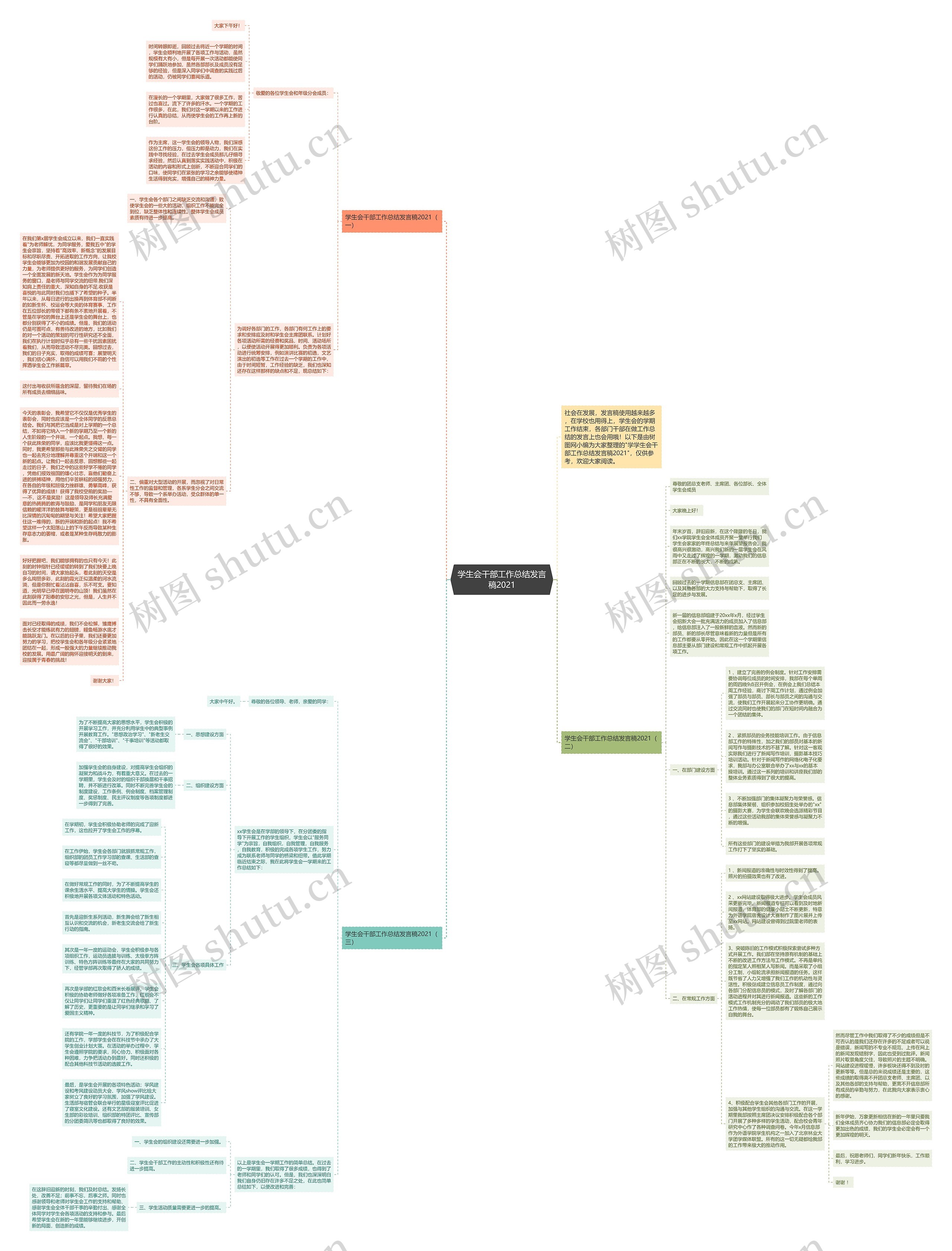 学生会干部工作总结发言稿2021思维导图高清图 学生会干部工作总结发言稿2021思维导图