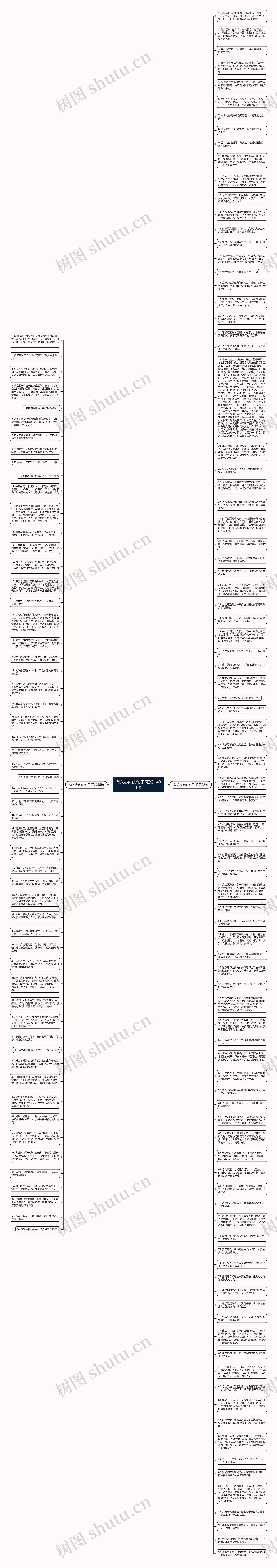 有关志向的句子(汇总148句)思维导图