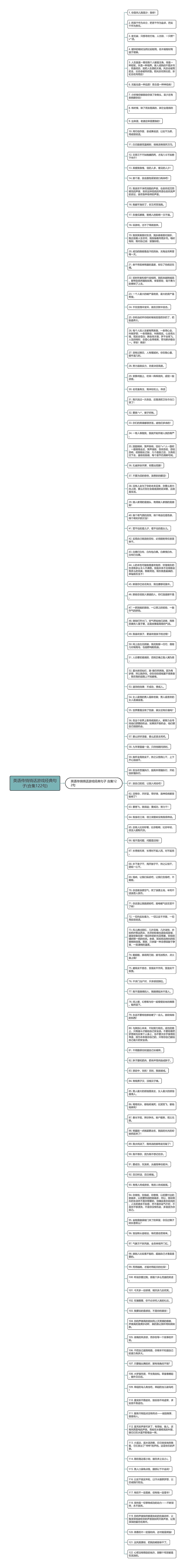 英语传悄悄话游戏经典句子(合集122句)思维导图