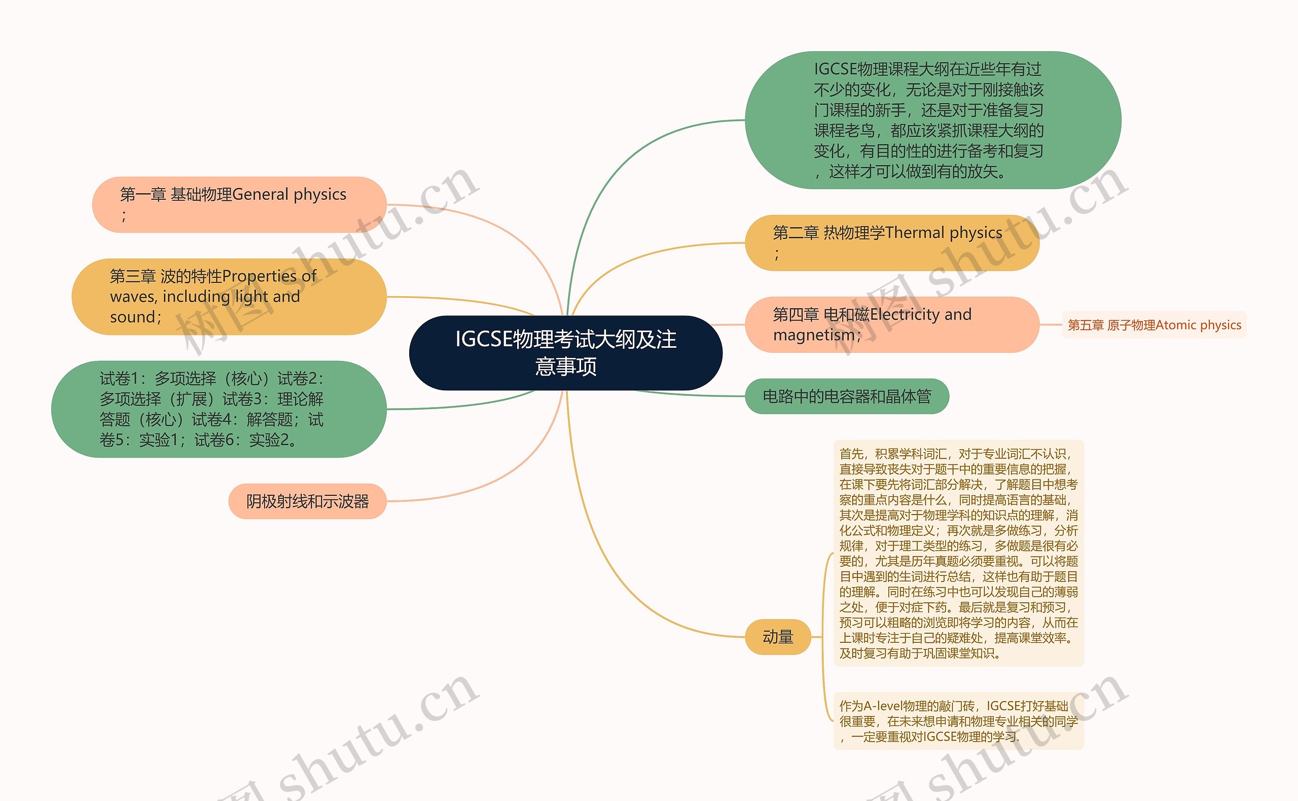 IGCSE物理考试大纲及注意事项