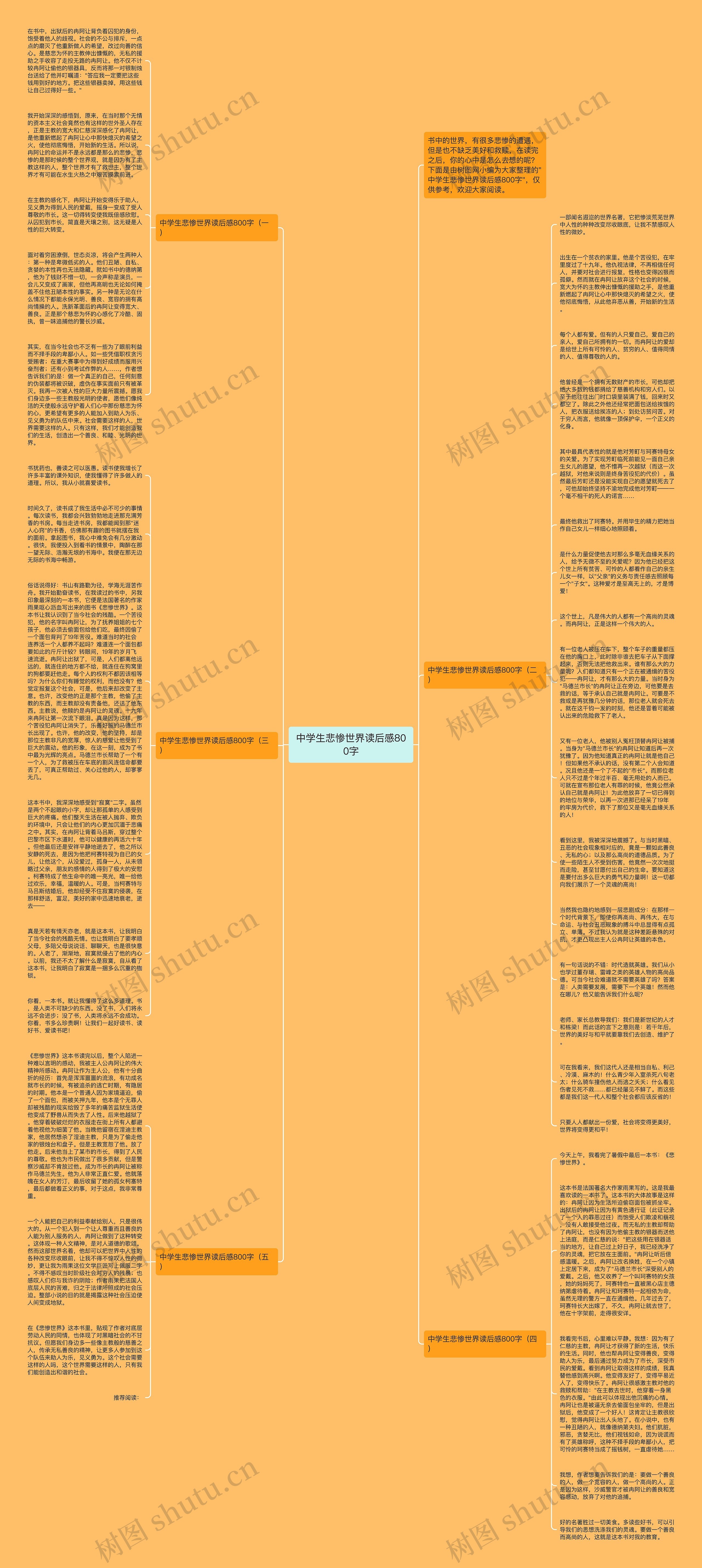中学生悲惨世界读后感800字思维导图