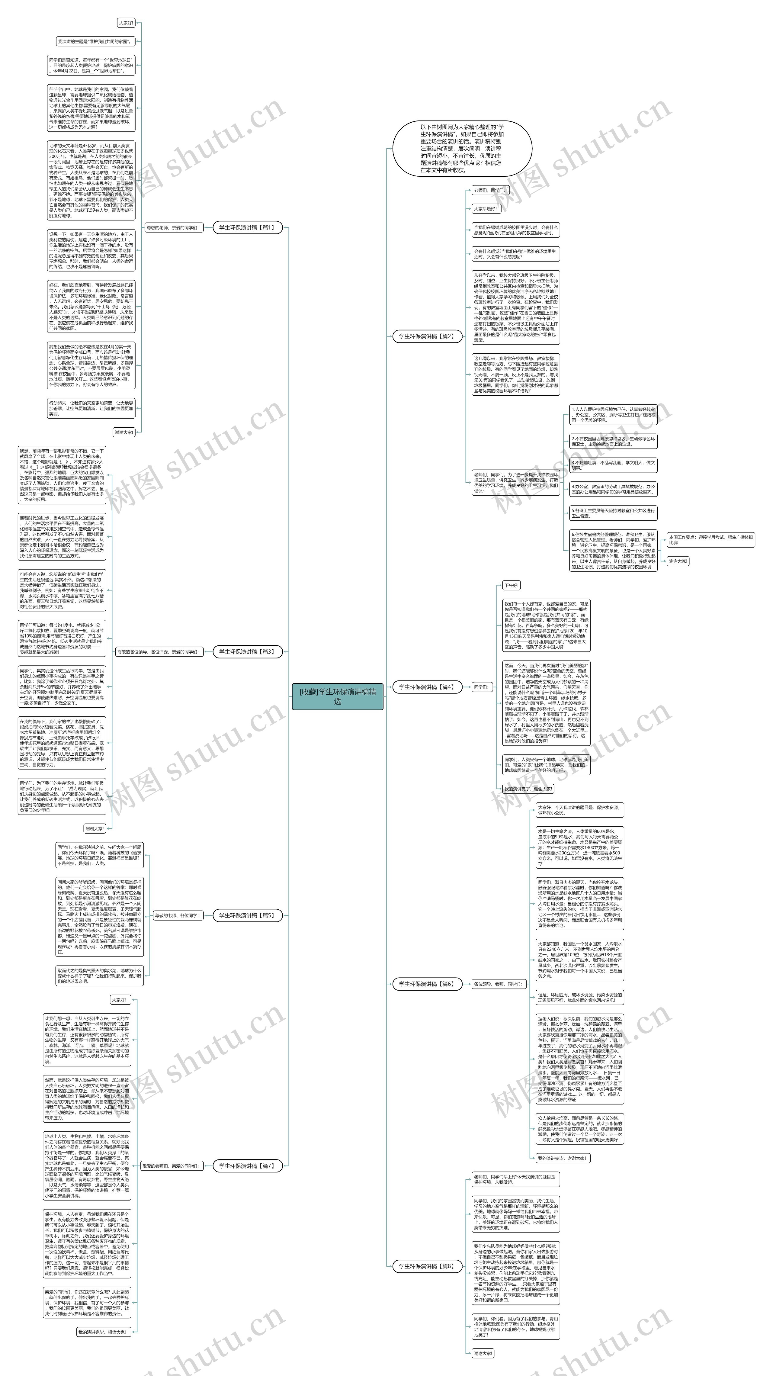 [收藏]学生环保演讲稿精选思维导图