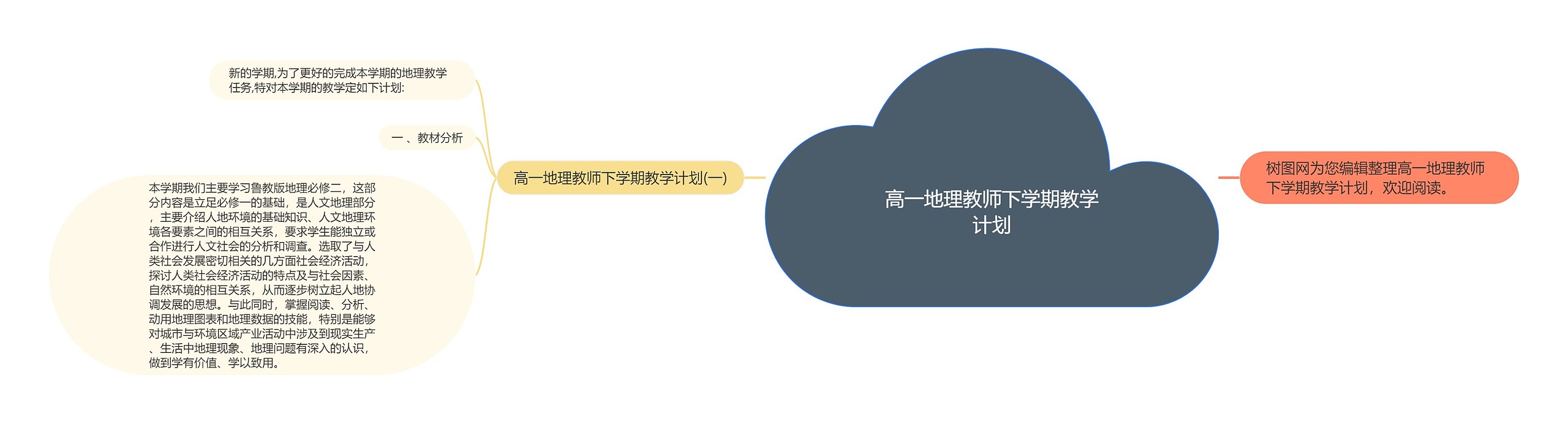 高一地理教师下学期教学计划思维导图