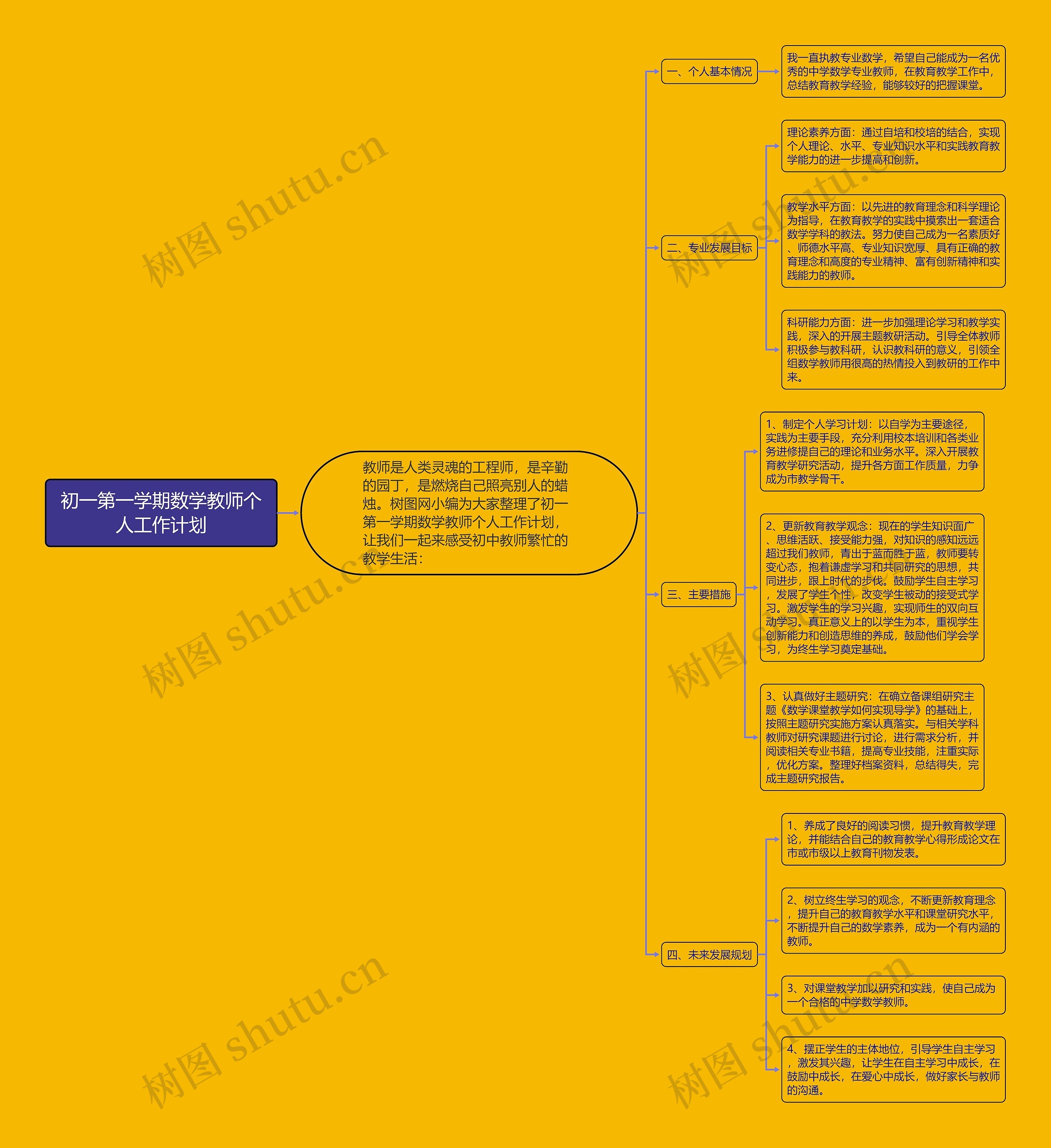 初一第一学期数学教师个人工作计划