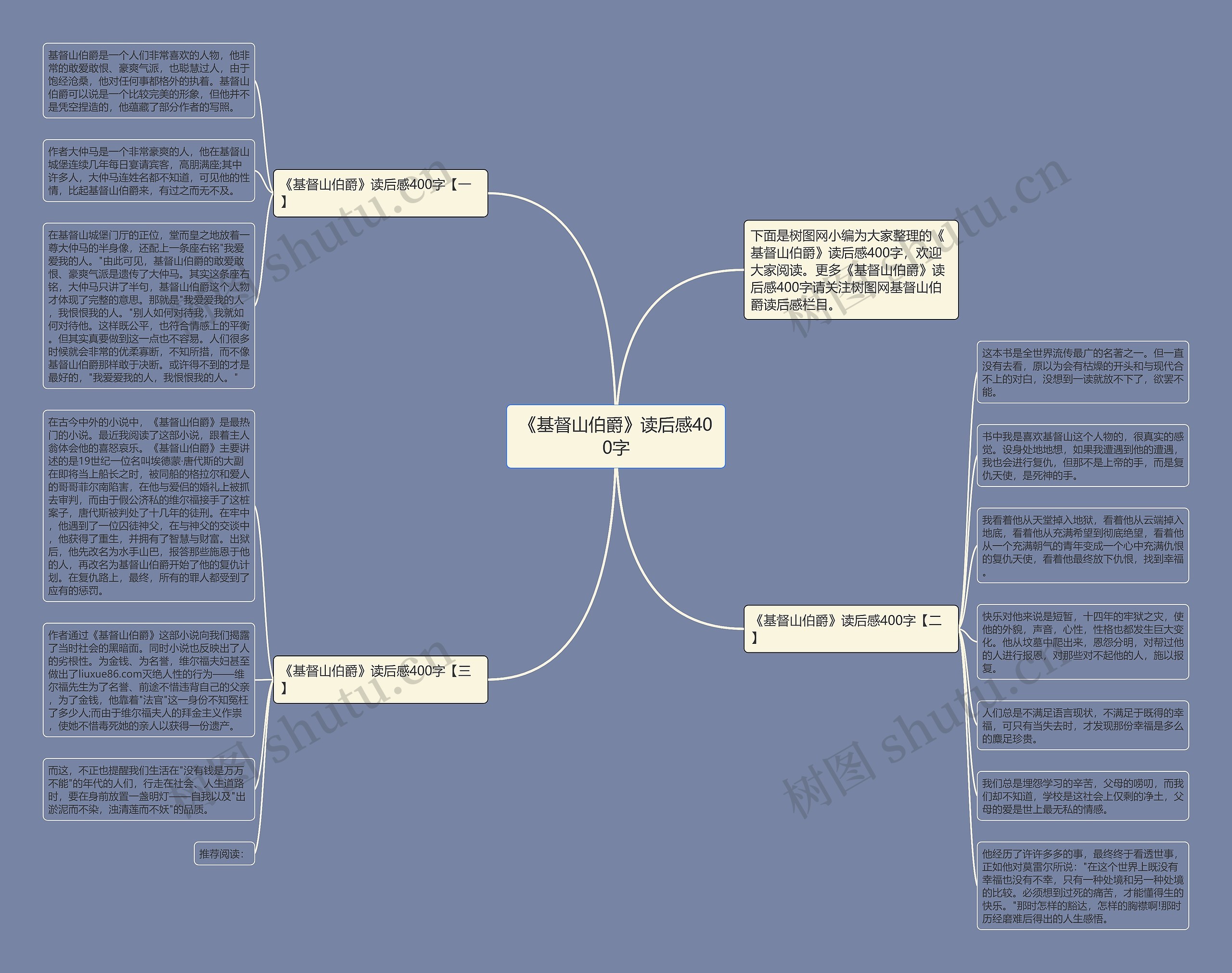 《基督山伯爵》读后感400字思维导图