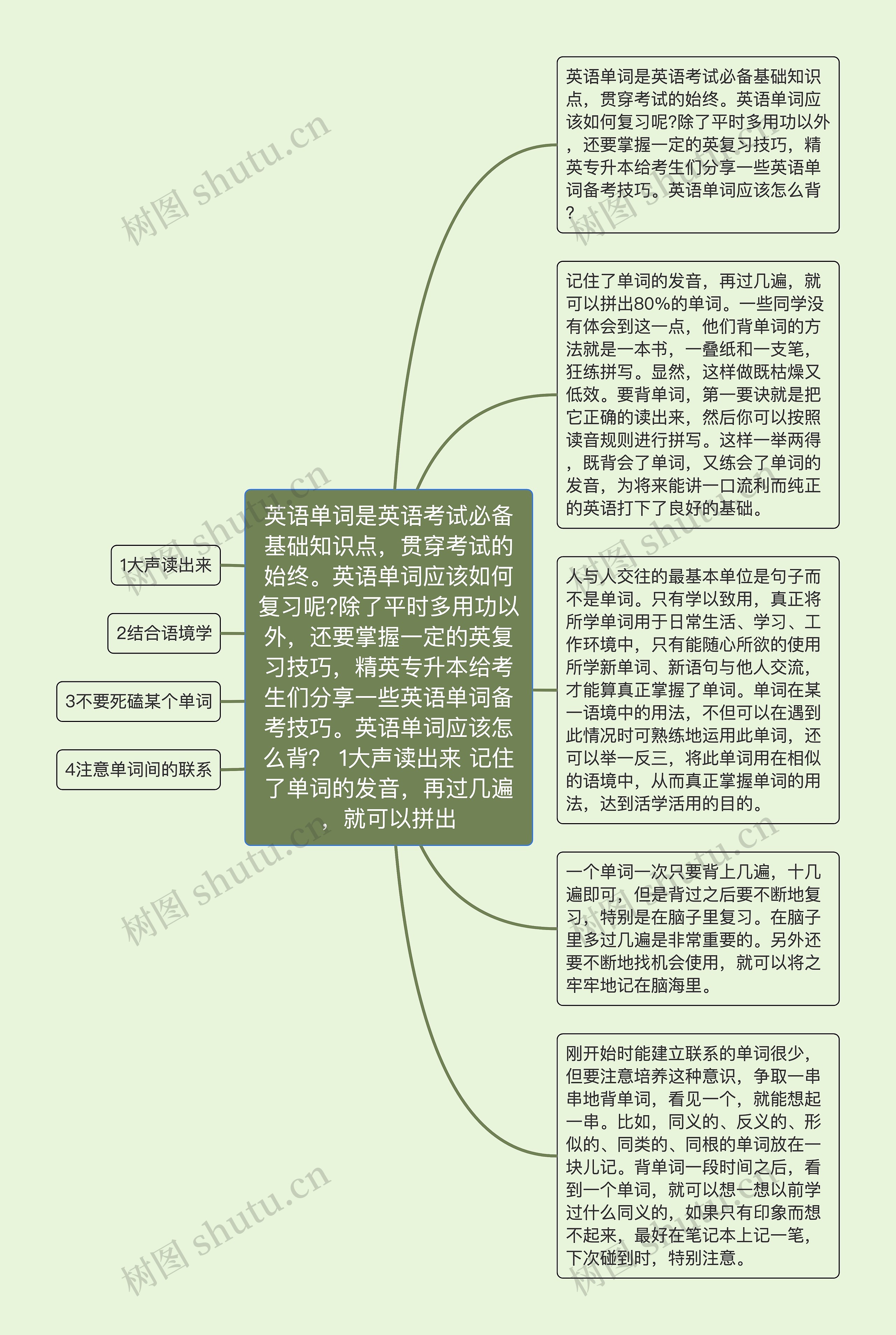 英语单词是英语考试必备基础知识点，贯穿考试的始终。英语单词应该如何复习呢?除了平时多用功以外，还要掌握一定的英复习技巧，精英专升本给考生们分享一些英语单词备考技巧。英语单词应该怎么背？ 1大声读出来 记住了单词的发音，再过几遍，就可以拼出思维导图