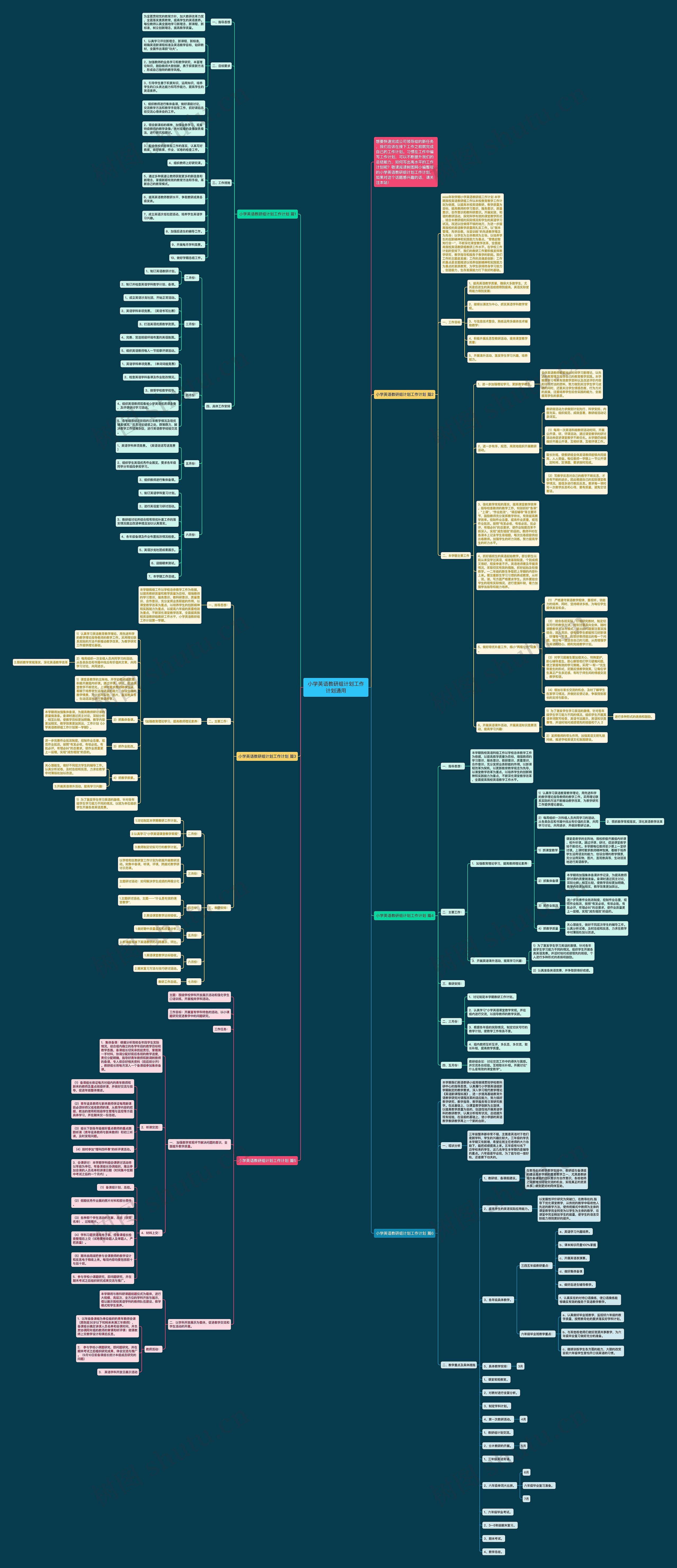 小学英语教研组计划工作计划通用思维导图