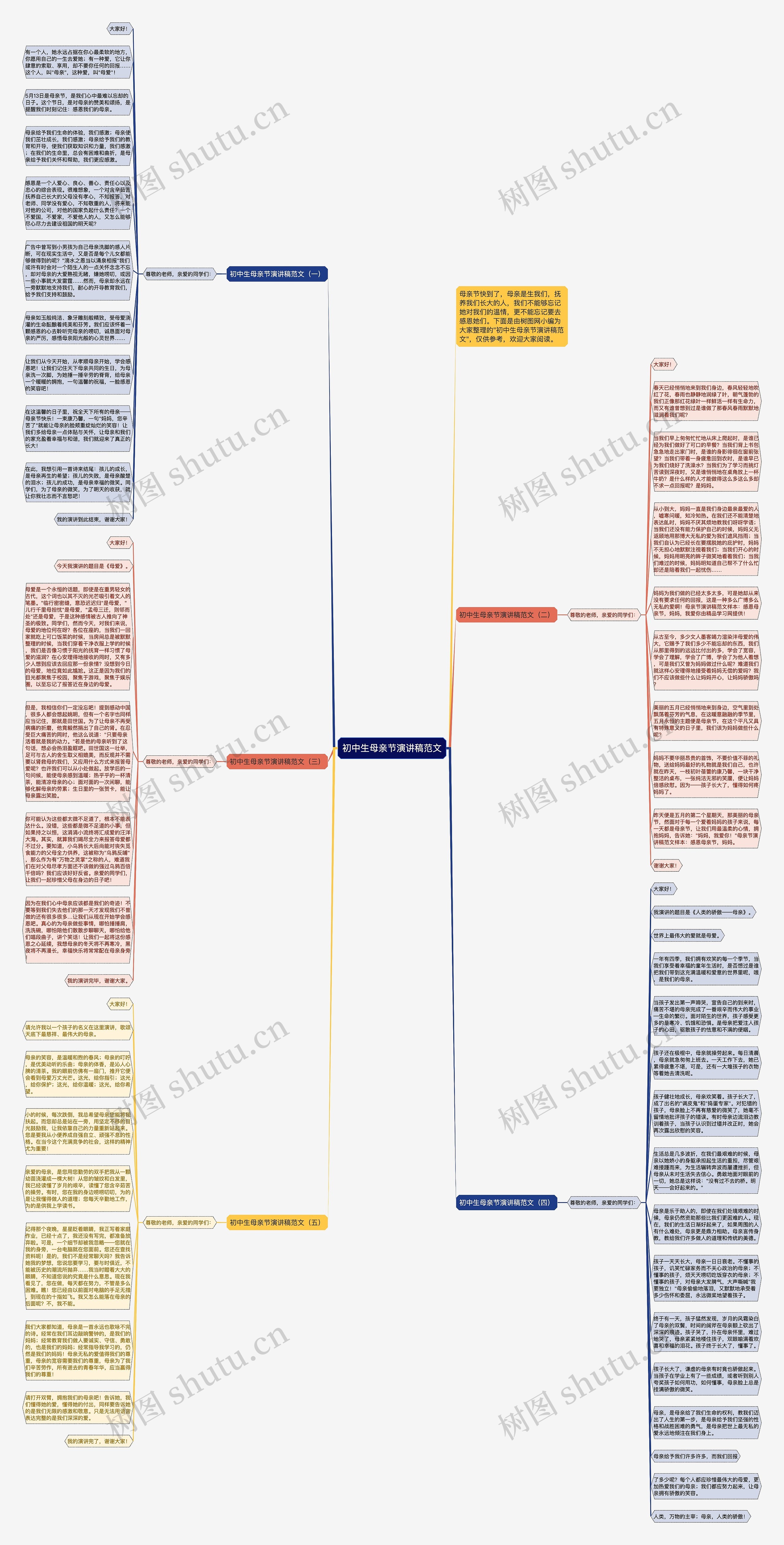 初中生母亲节演讲稿范文思维导图