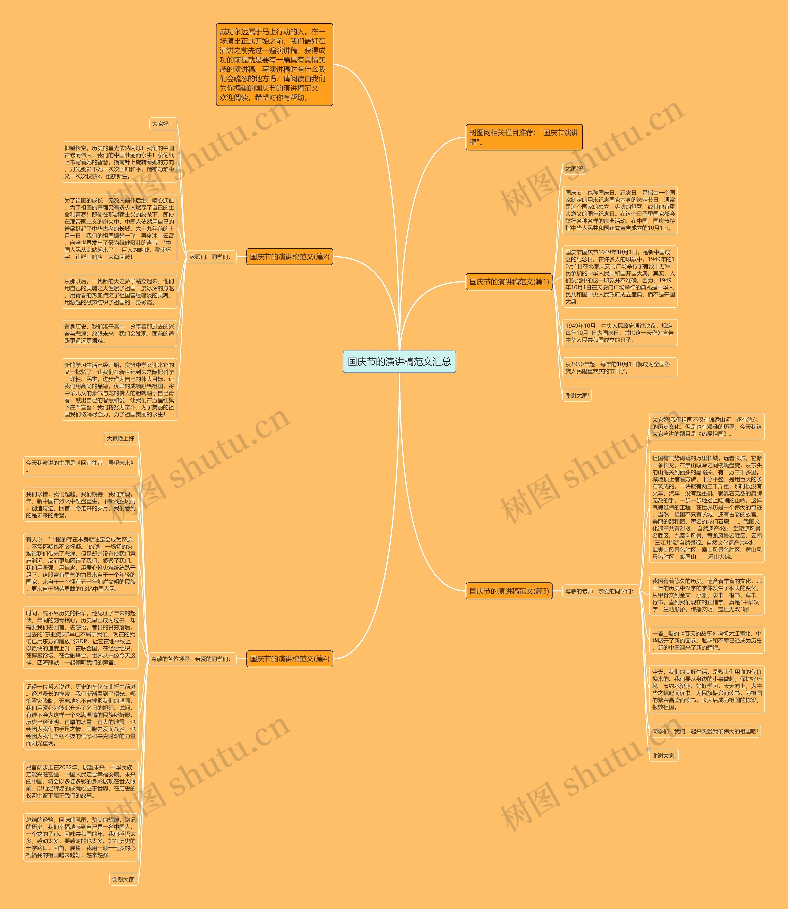 国庆节的演讲稿范文汇总思维导图