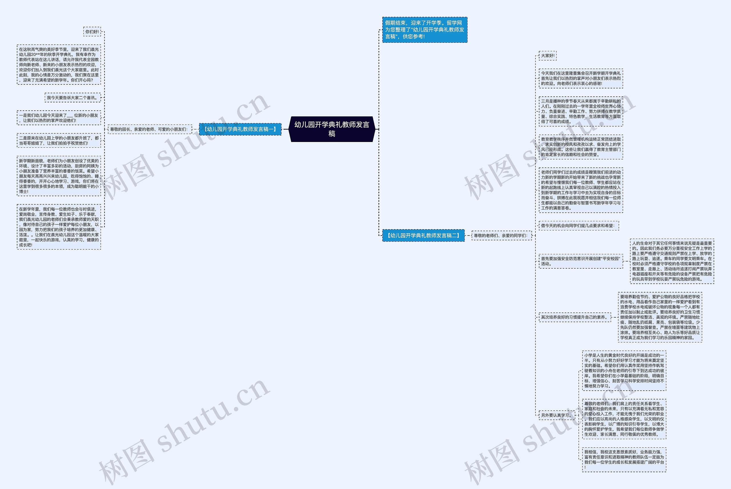 幼儿园开学典礼教师发言稿思维导图高清图 幼儿园开学典礼教师发言稿思维导图