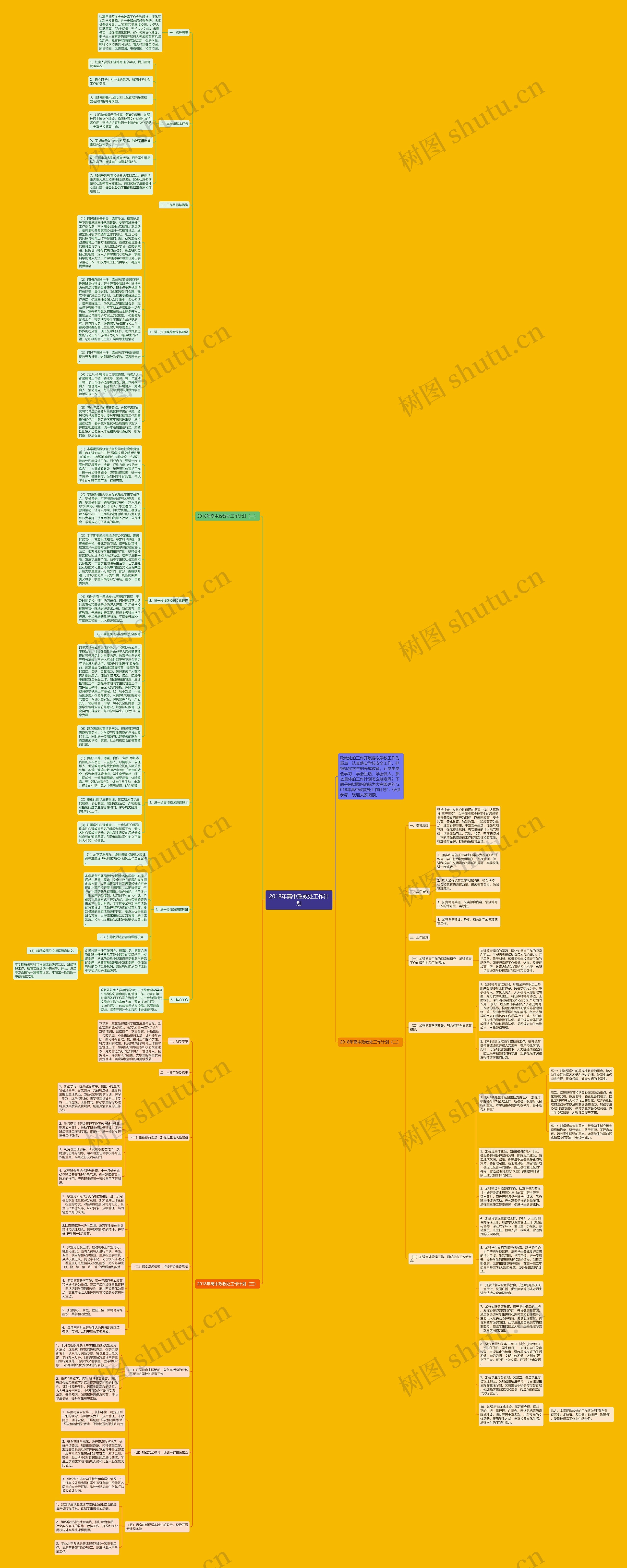 2018年高中政教处工作计划思维导图