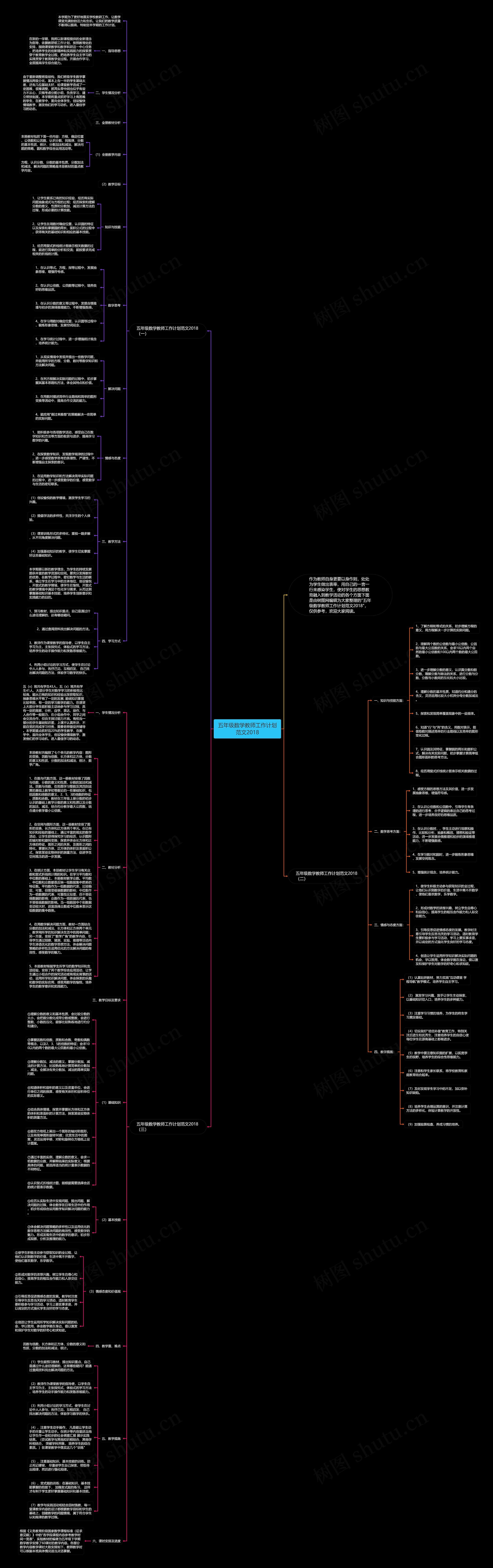 五年级数学教师工作计划范文2018思维导图