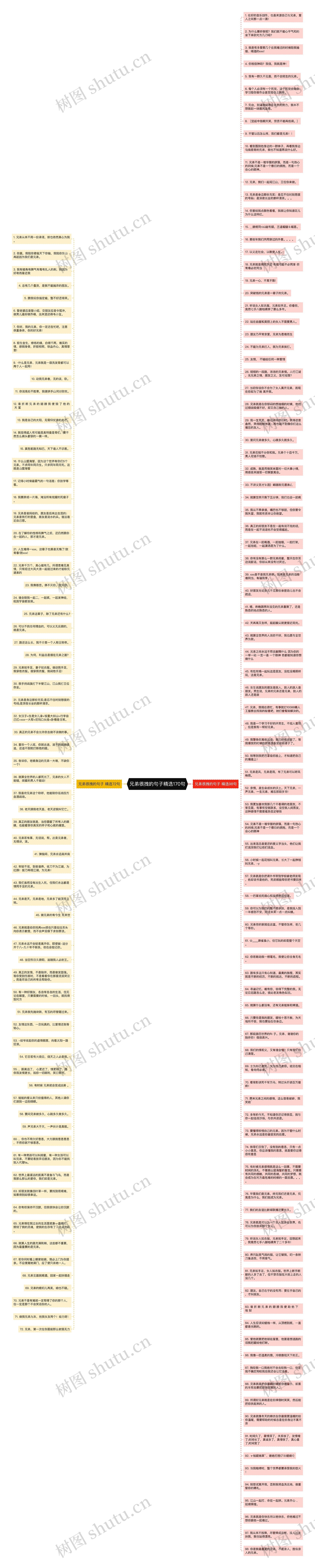 兄弟很拽的句子精选170句思维导图