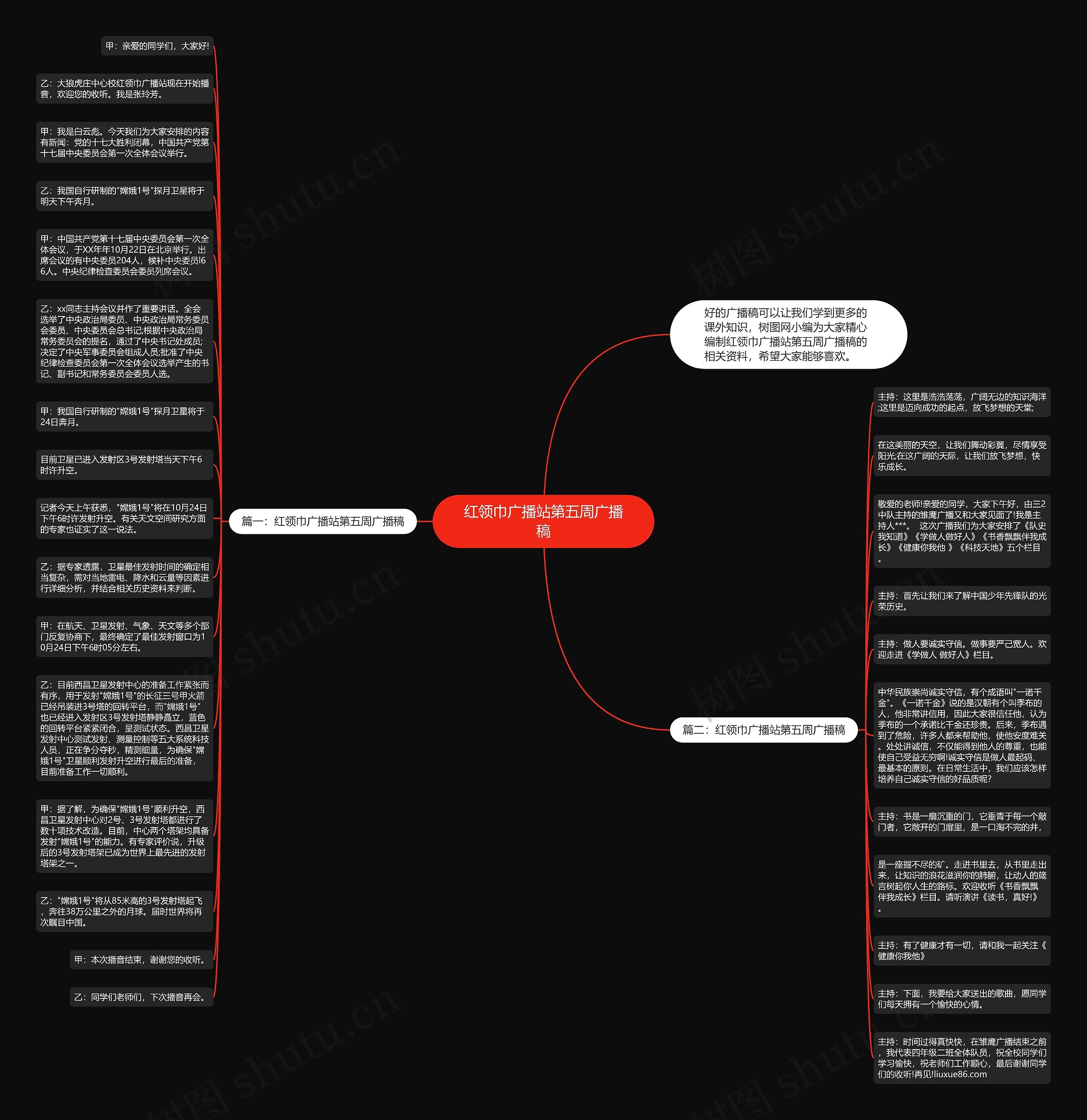 红领巾广播站第五周广播稿思维导图