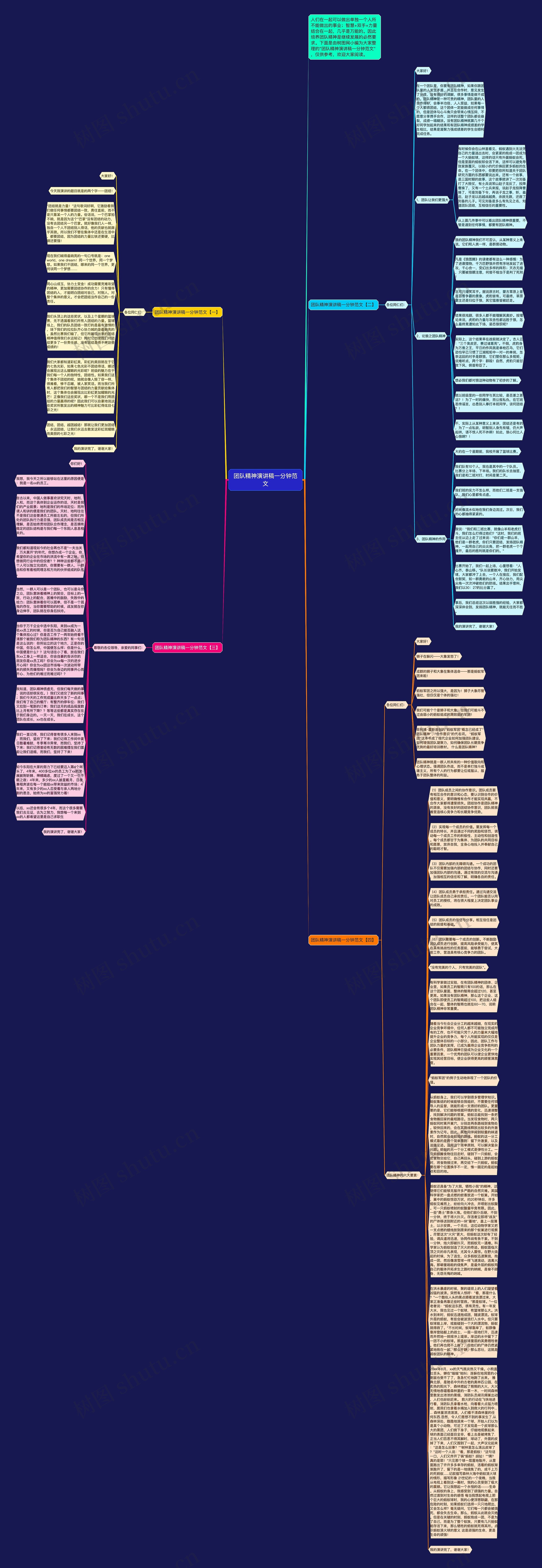 团队精神演讲稿一分钟范文思维导图