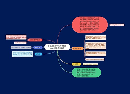 掌握这些 GCSE英语文学essay高分不在话下