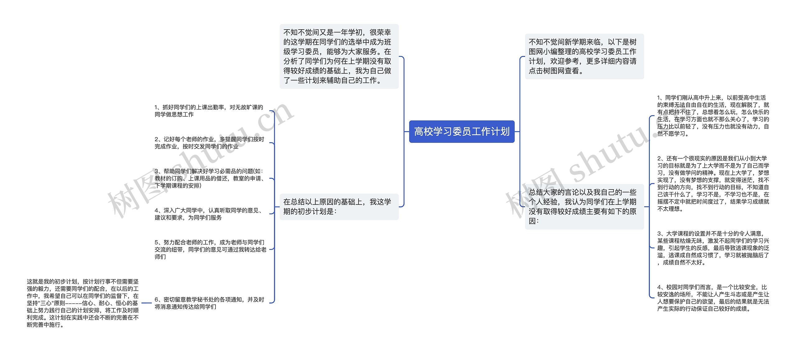 高校学习委员工作计划