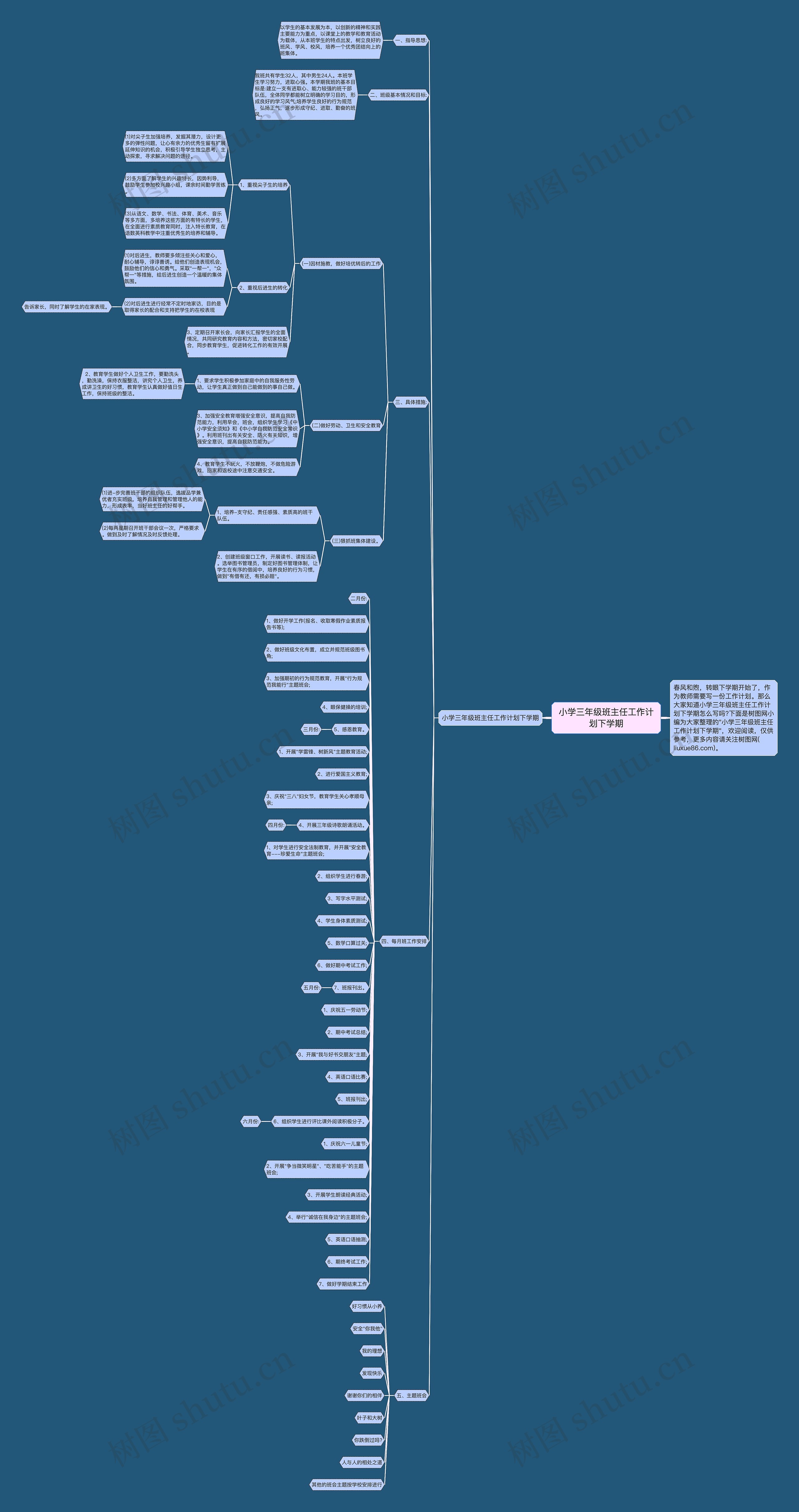 小学三年级班主任工作计划下学期思维导图