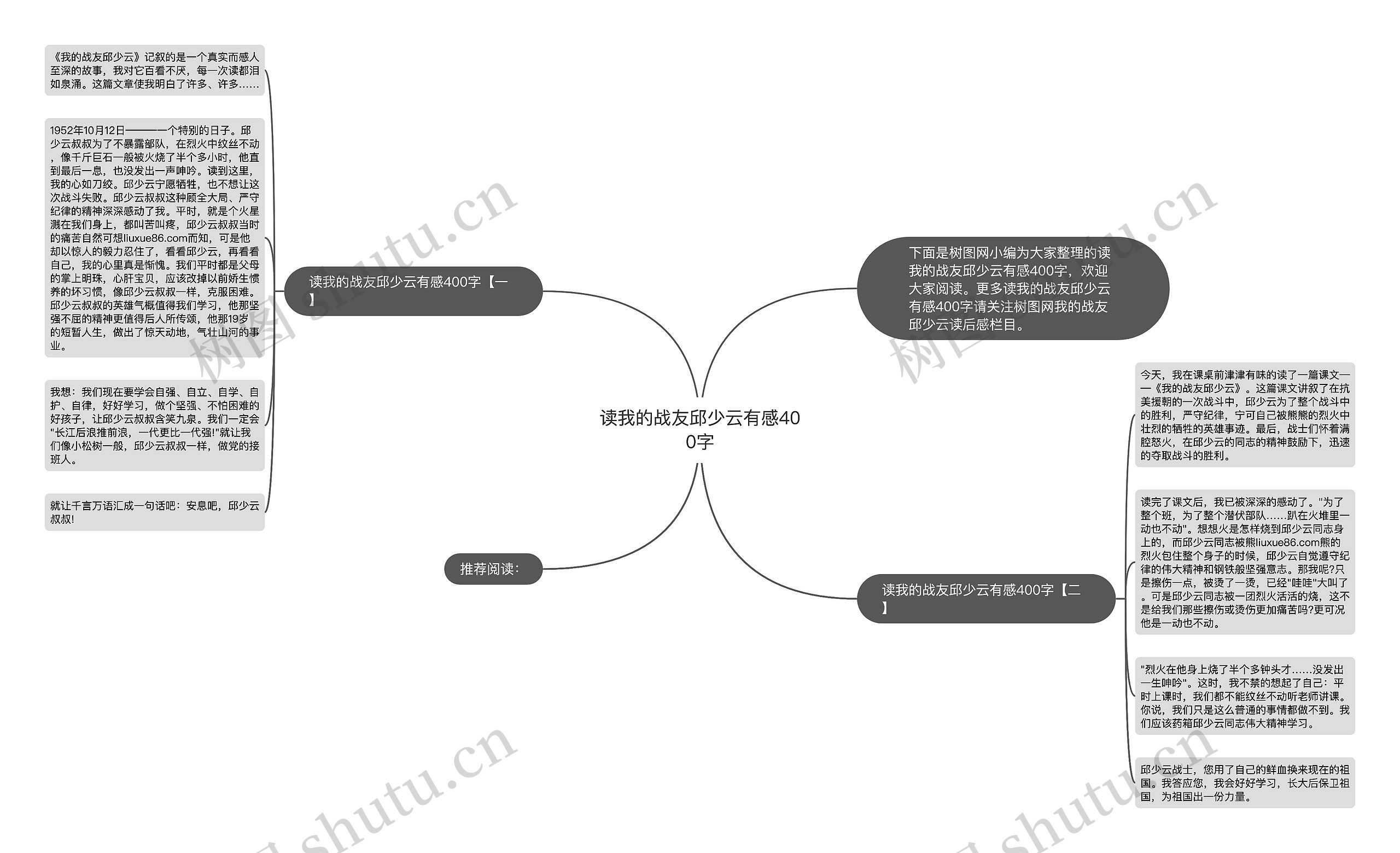 读我的战友邱少云有感400字思维导图