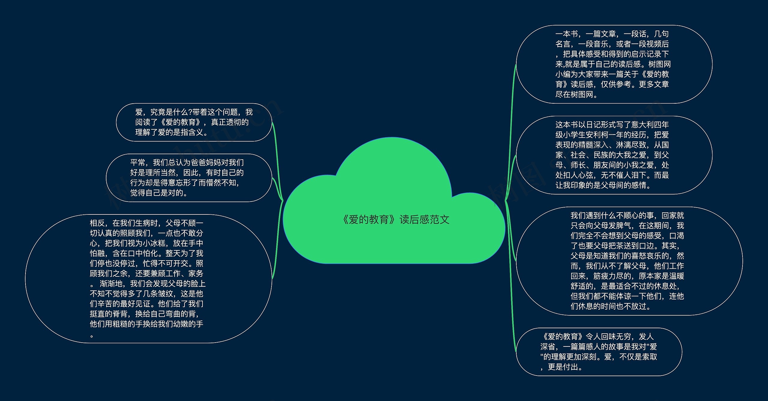 《爱的教育》读后感范文