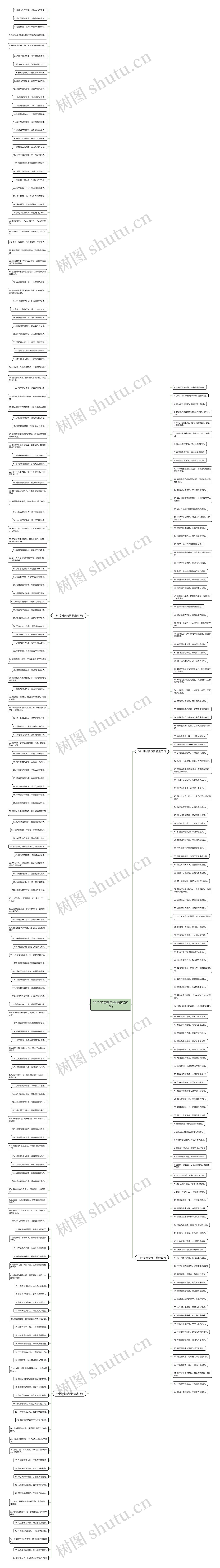 14个字唯美句子(精选291句)思维导图