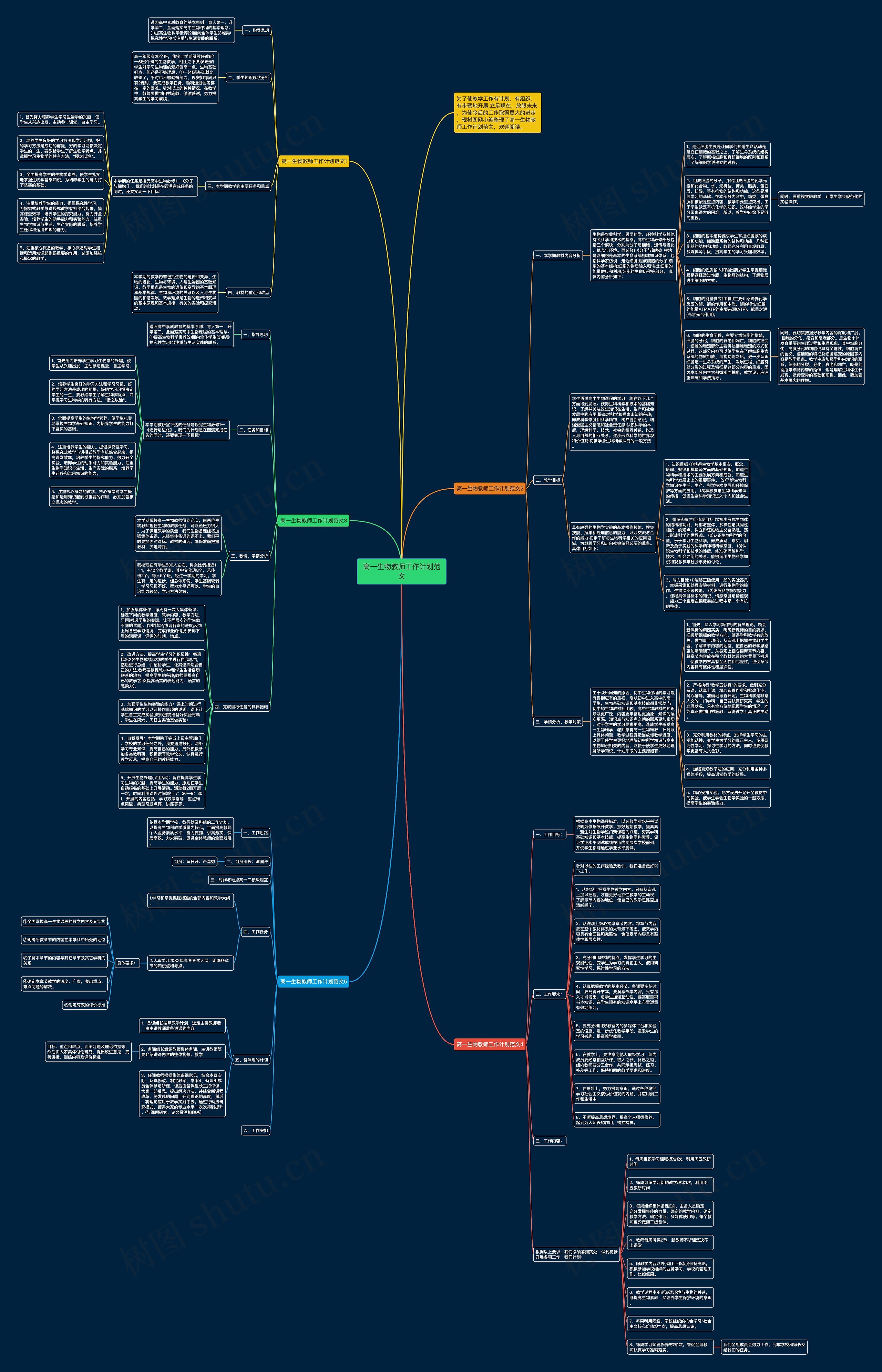 高一生物教师工作计划范文思维导图