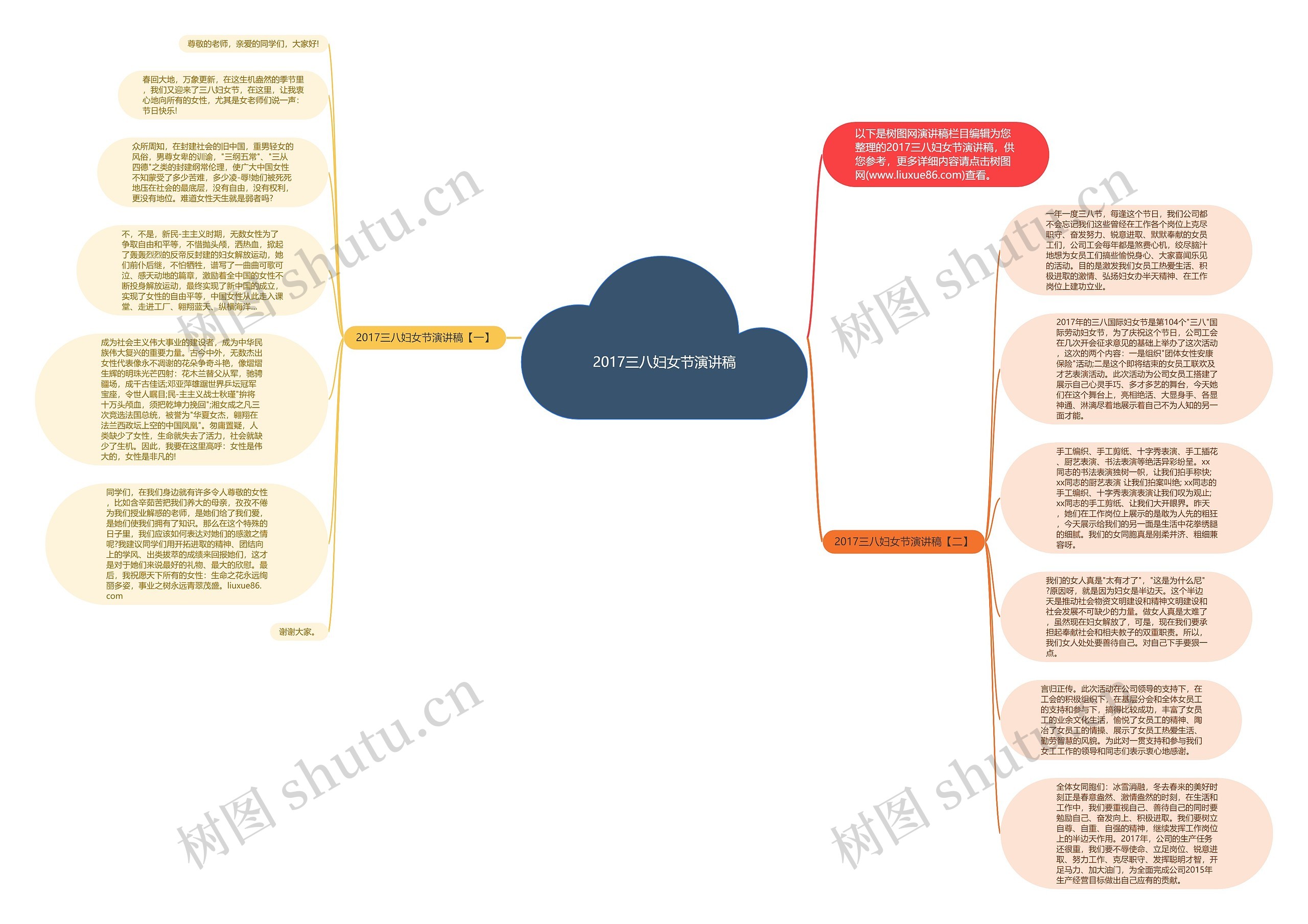 2017三八妇女节演讲稿思维导图