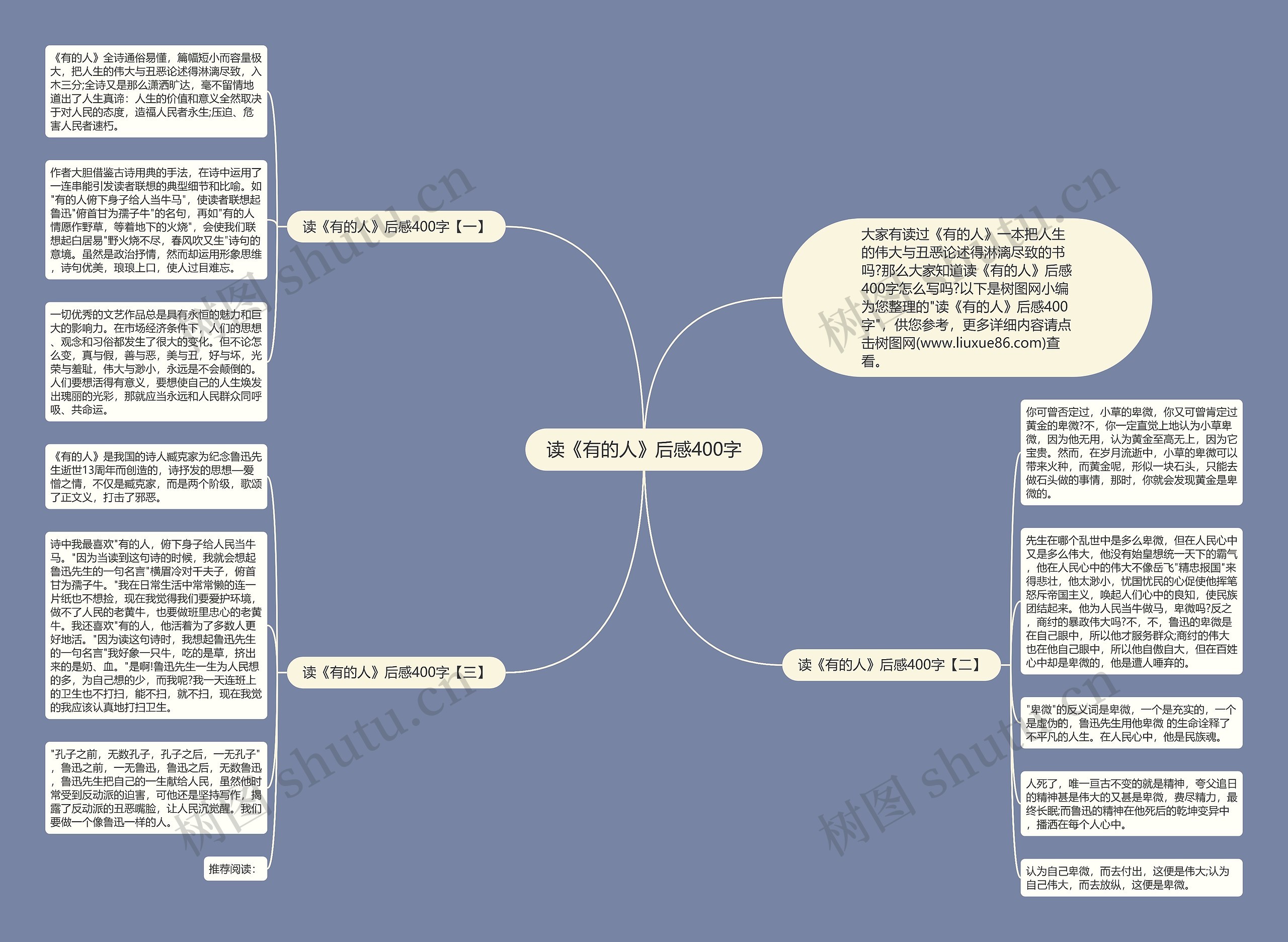 读《有的人》后感400字思维导图